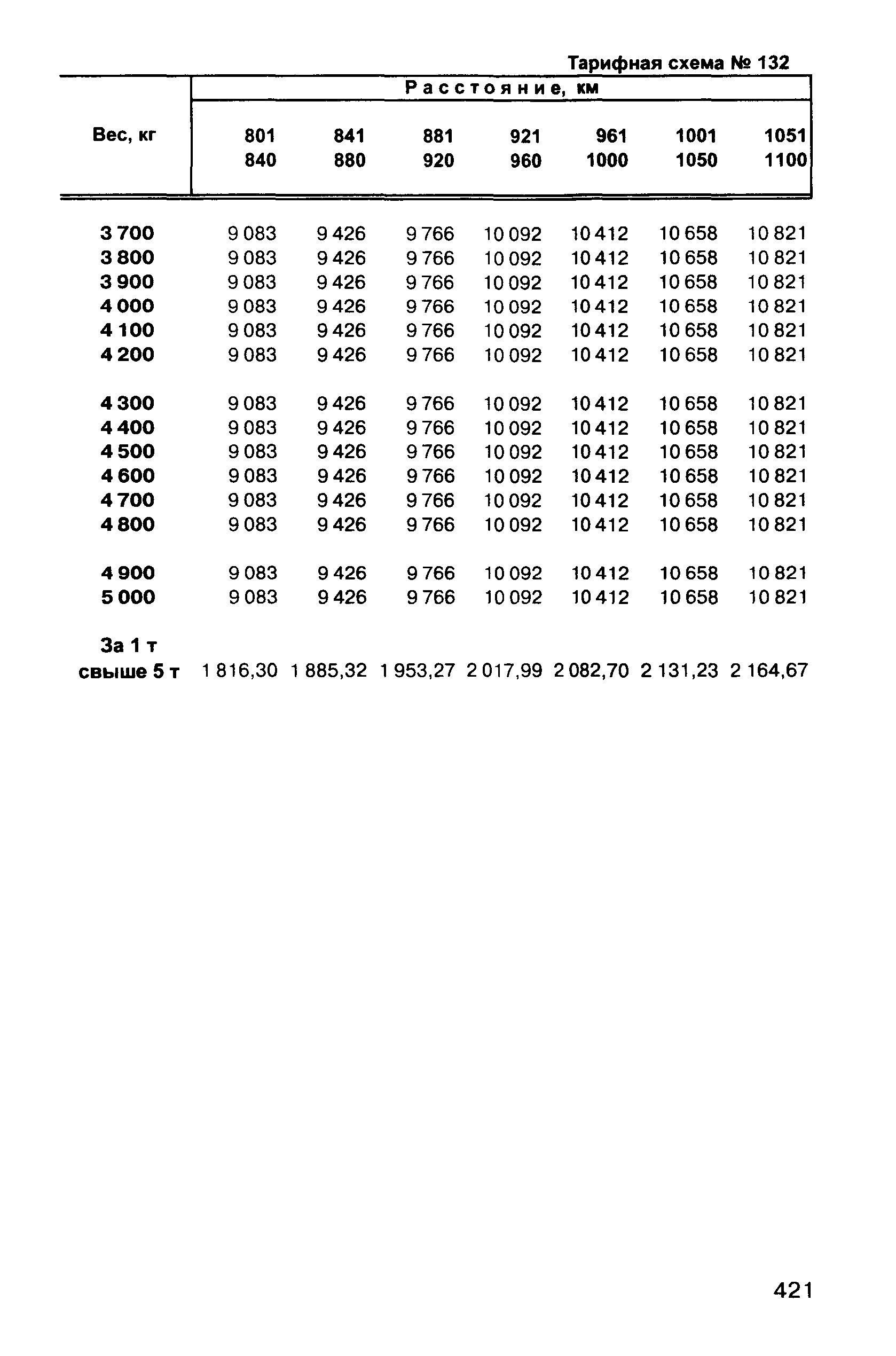 Прейскурант 10-01