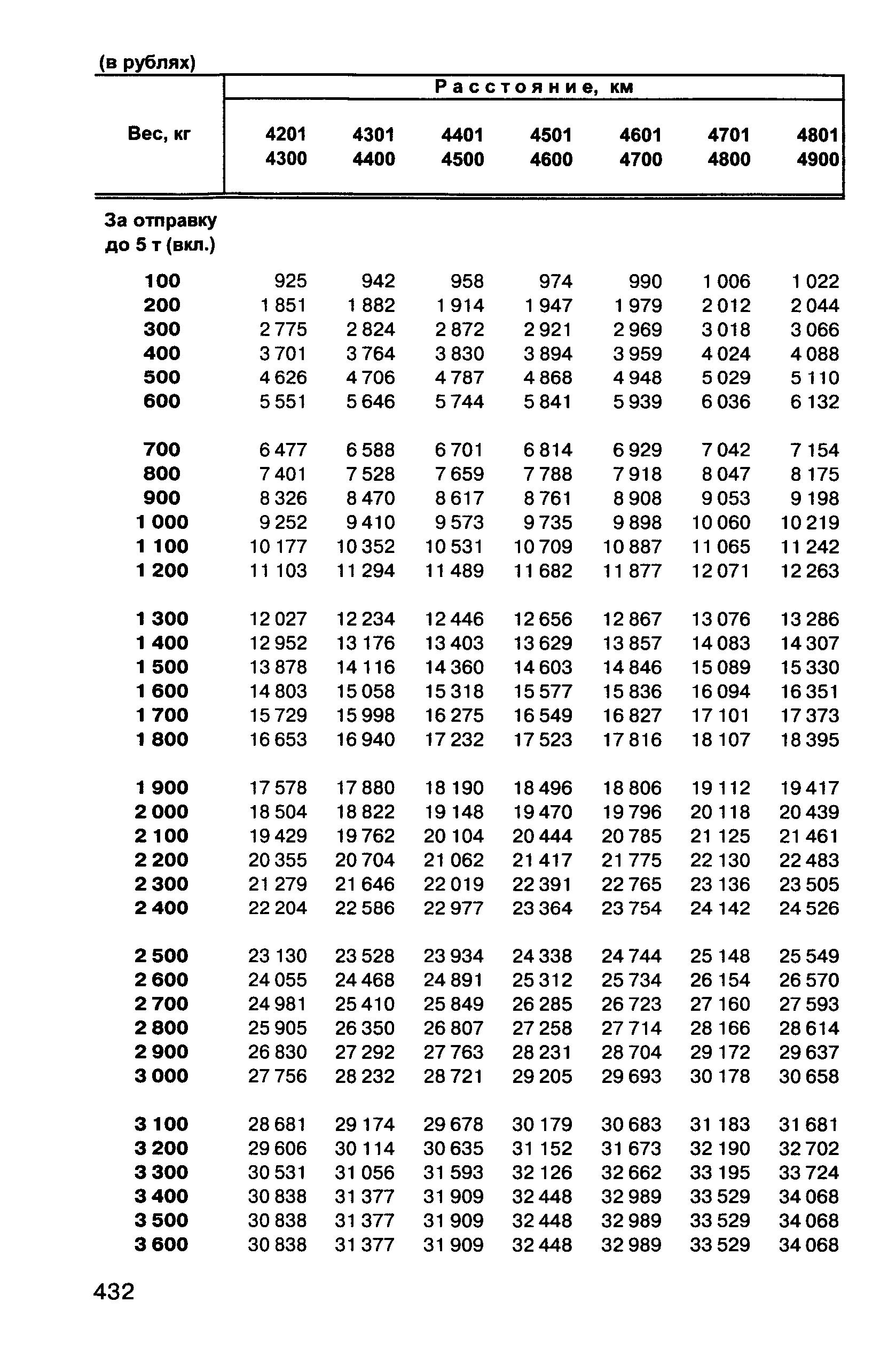 Прейскурант 10-01