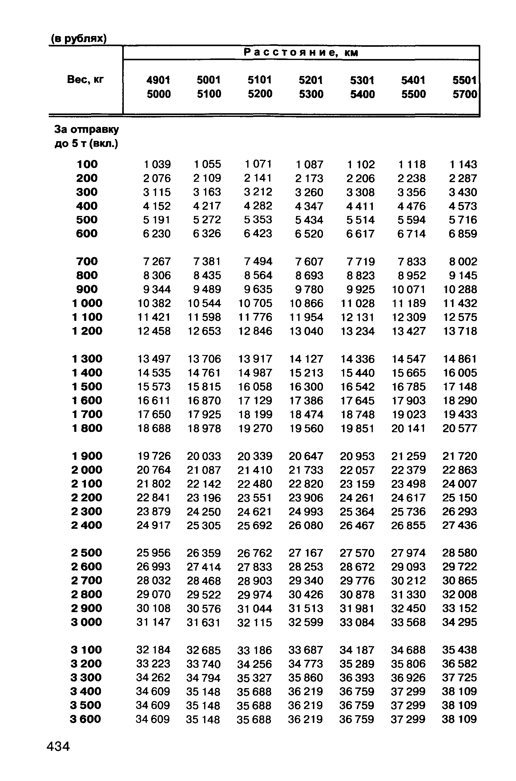 Прейскурант 10-01