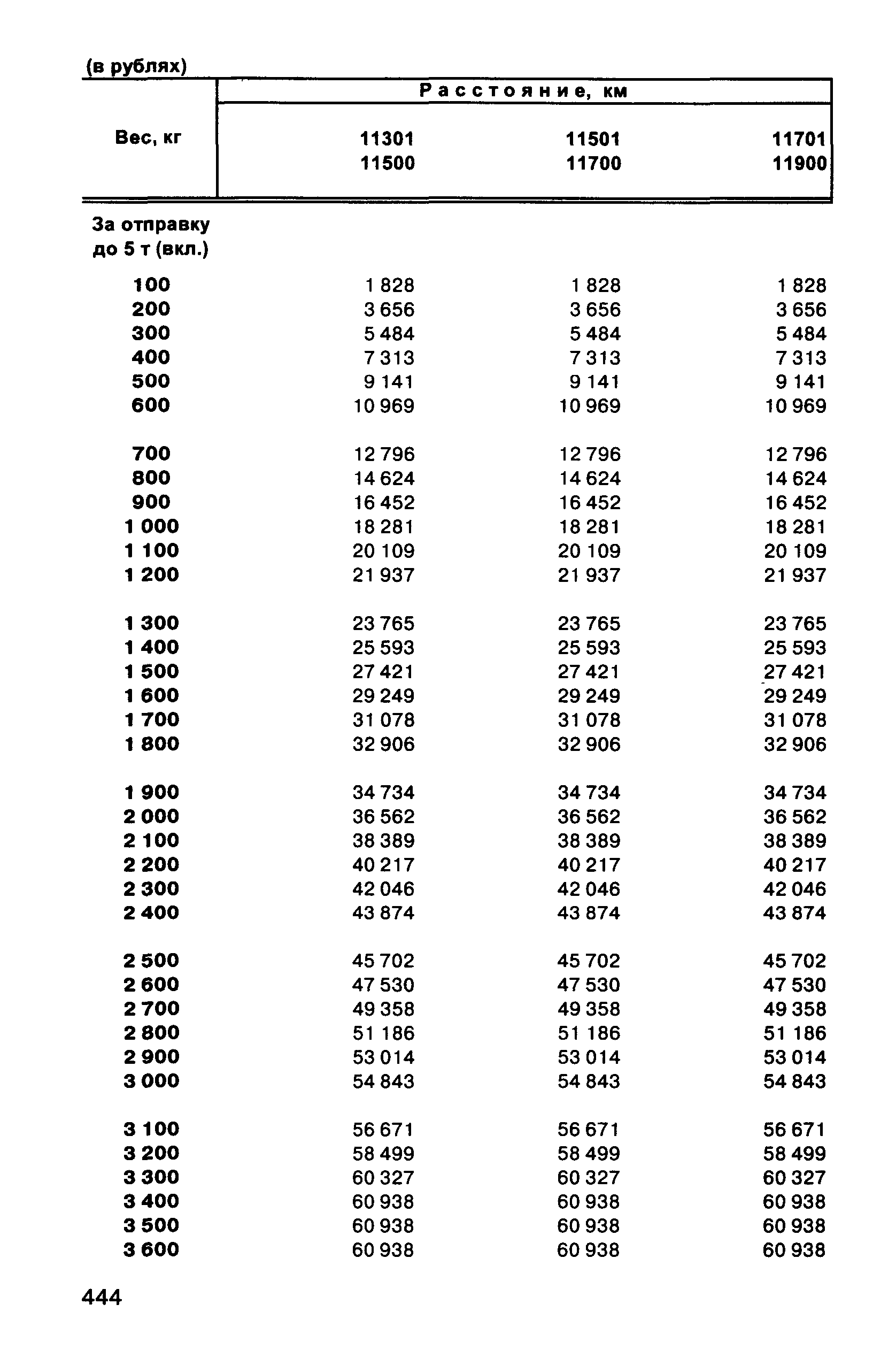 Прейскурант 10-01