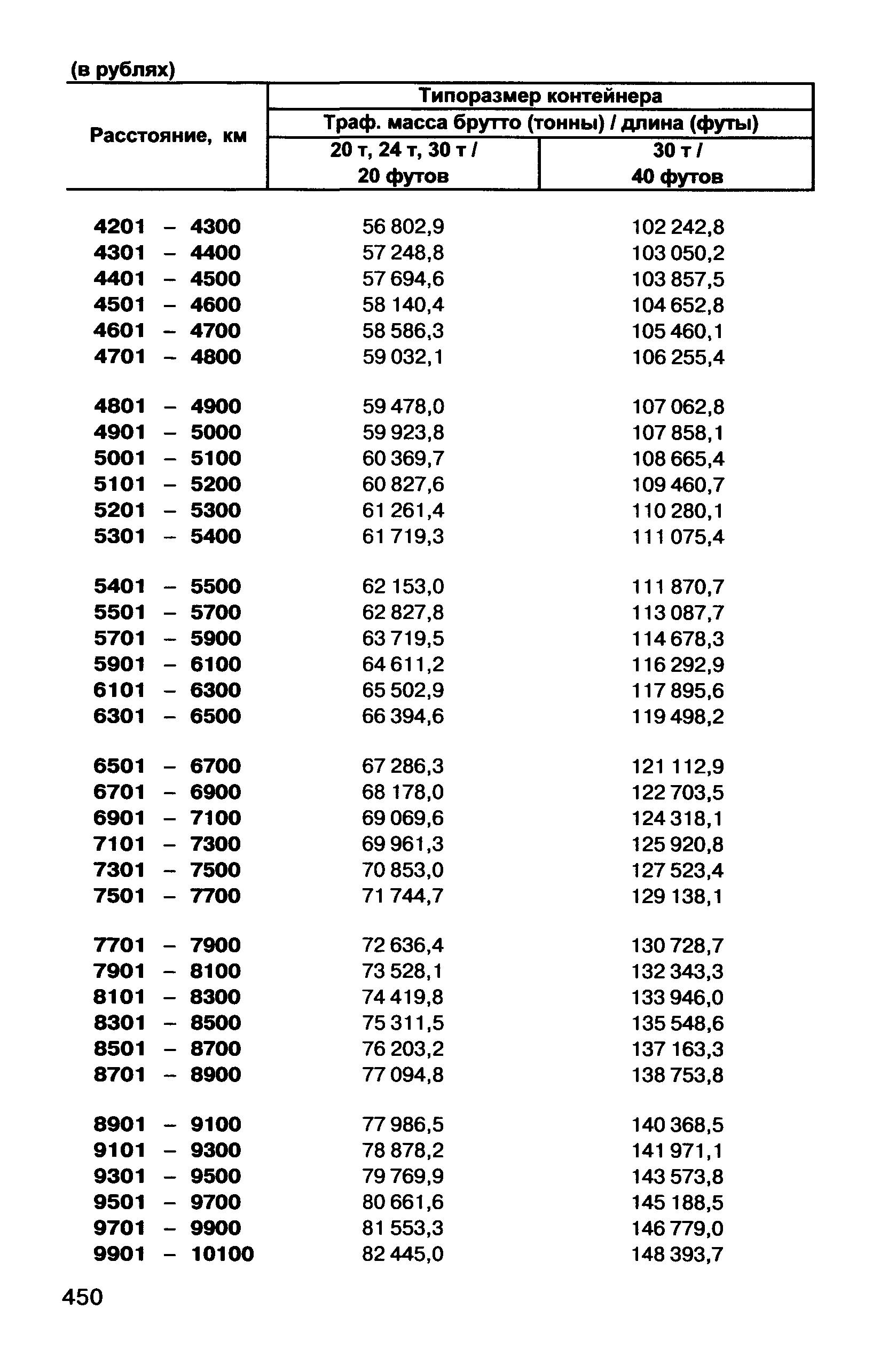 Прейскурант 10-01