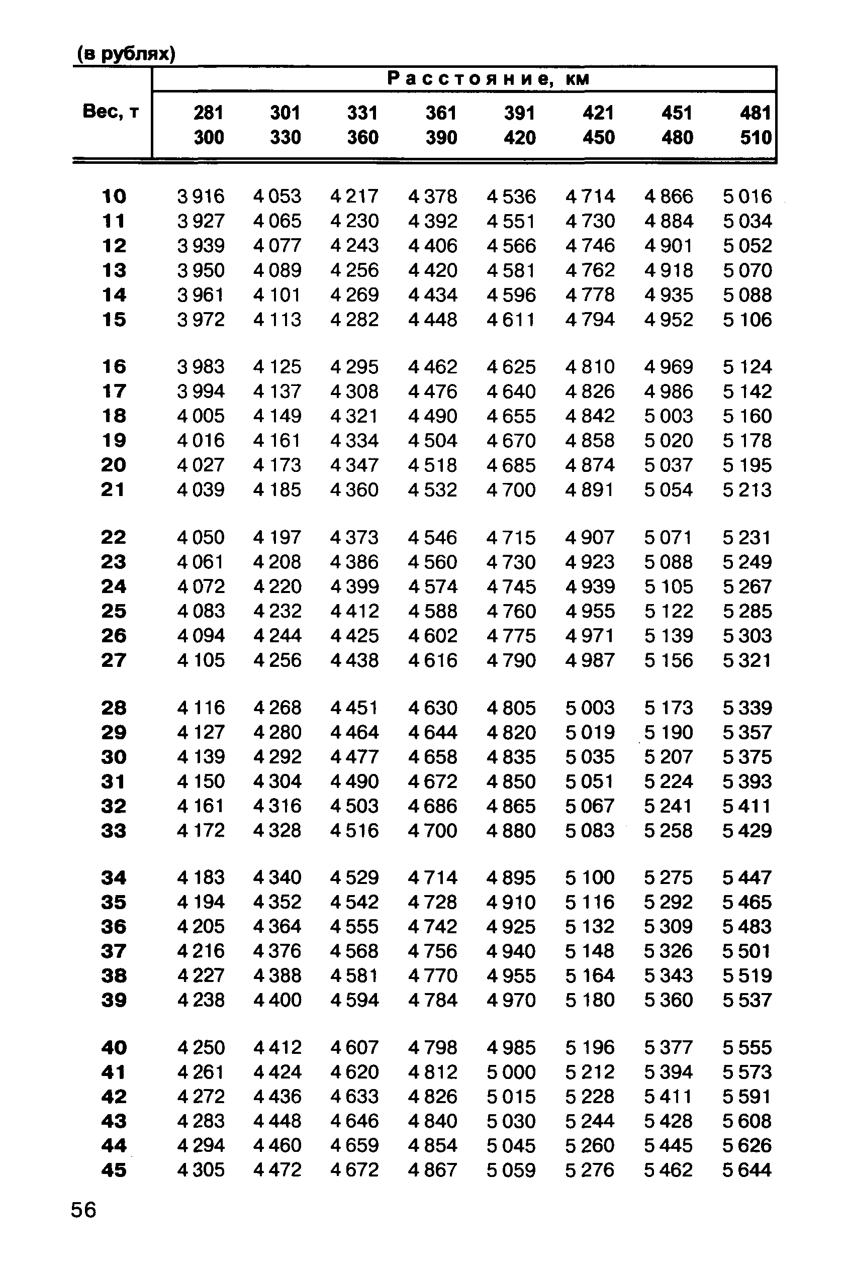 Прейскурант 10-01