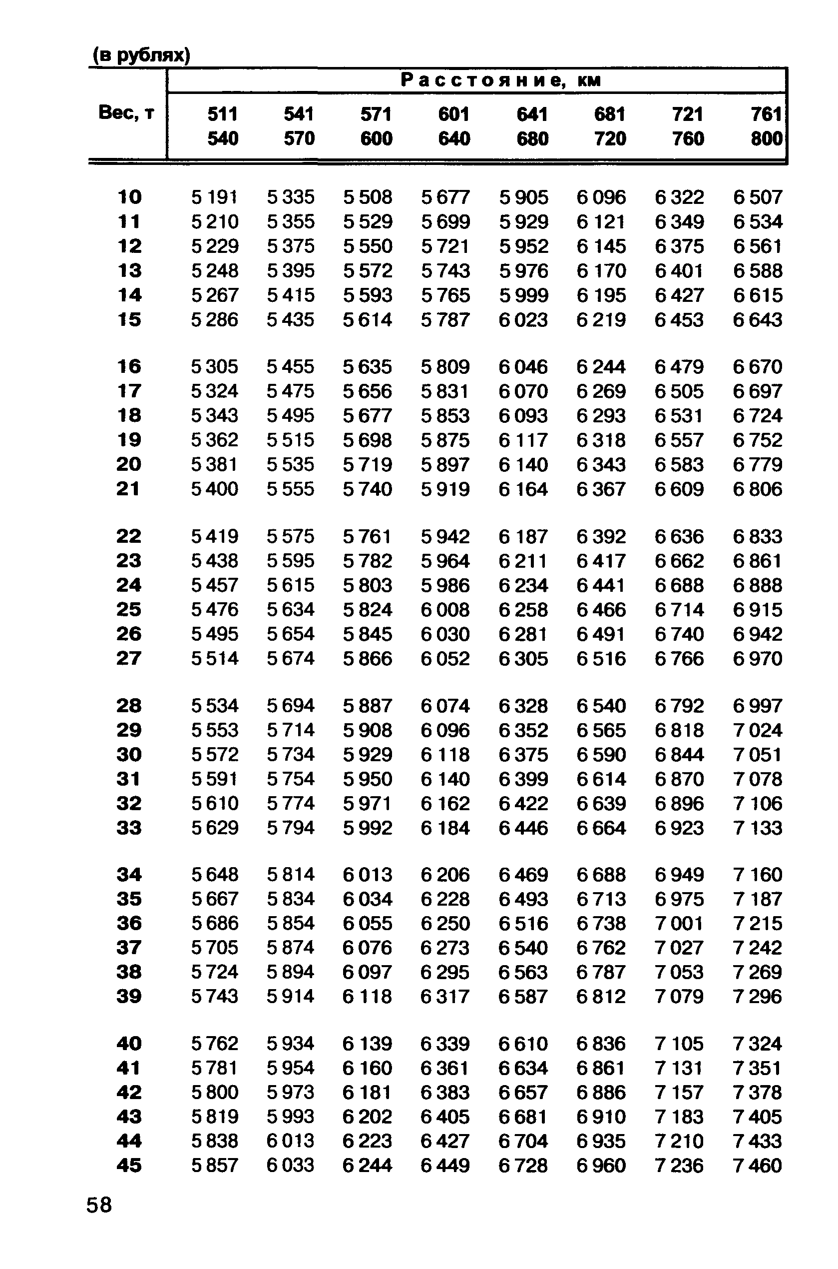 Прейскурант 10-01