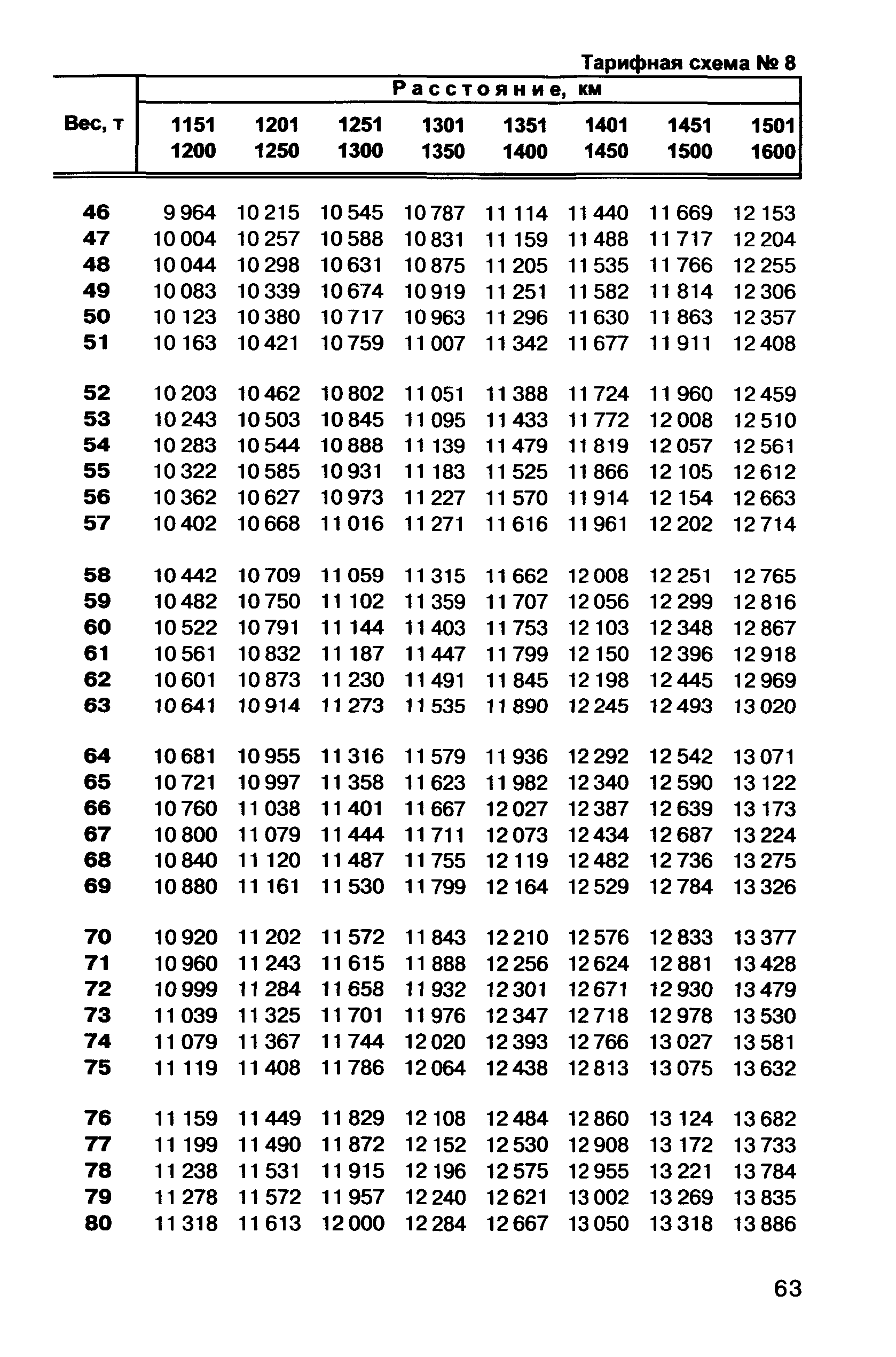 Прейскурант 10-01