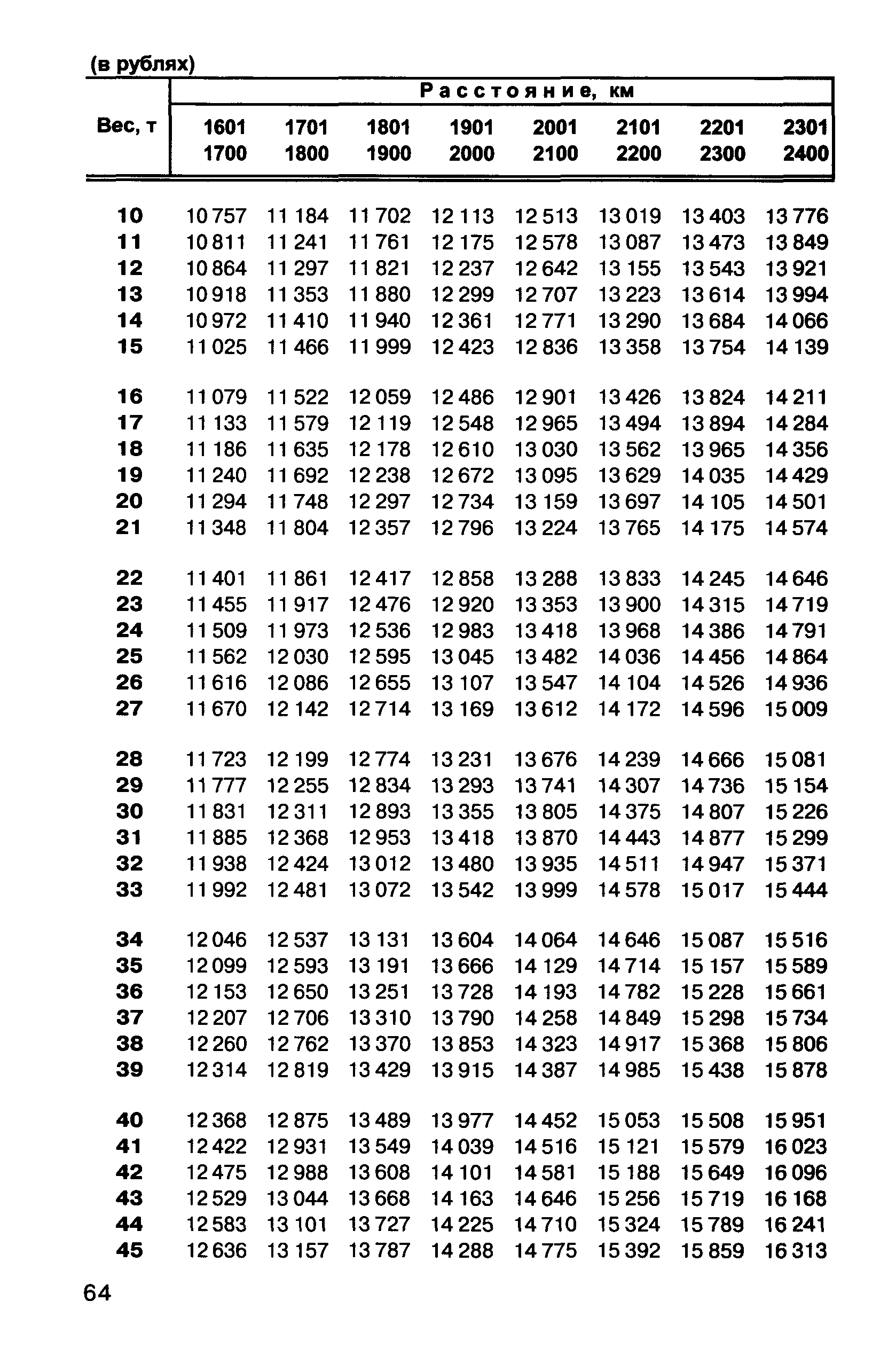 Прейскурант 10-01