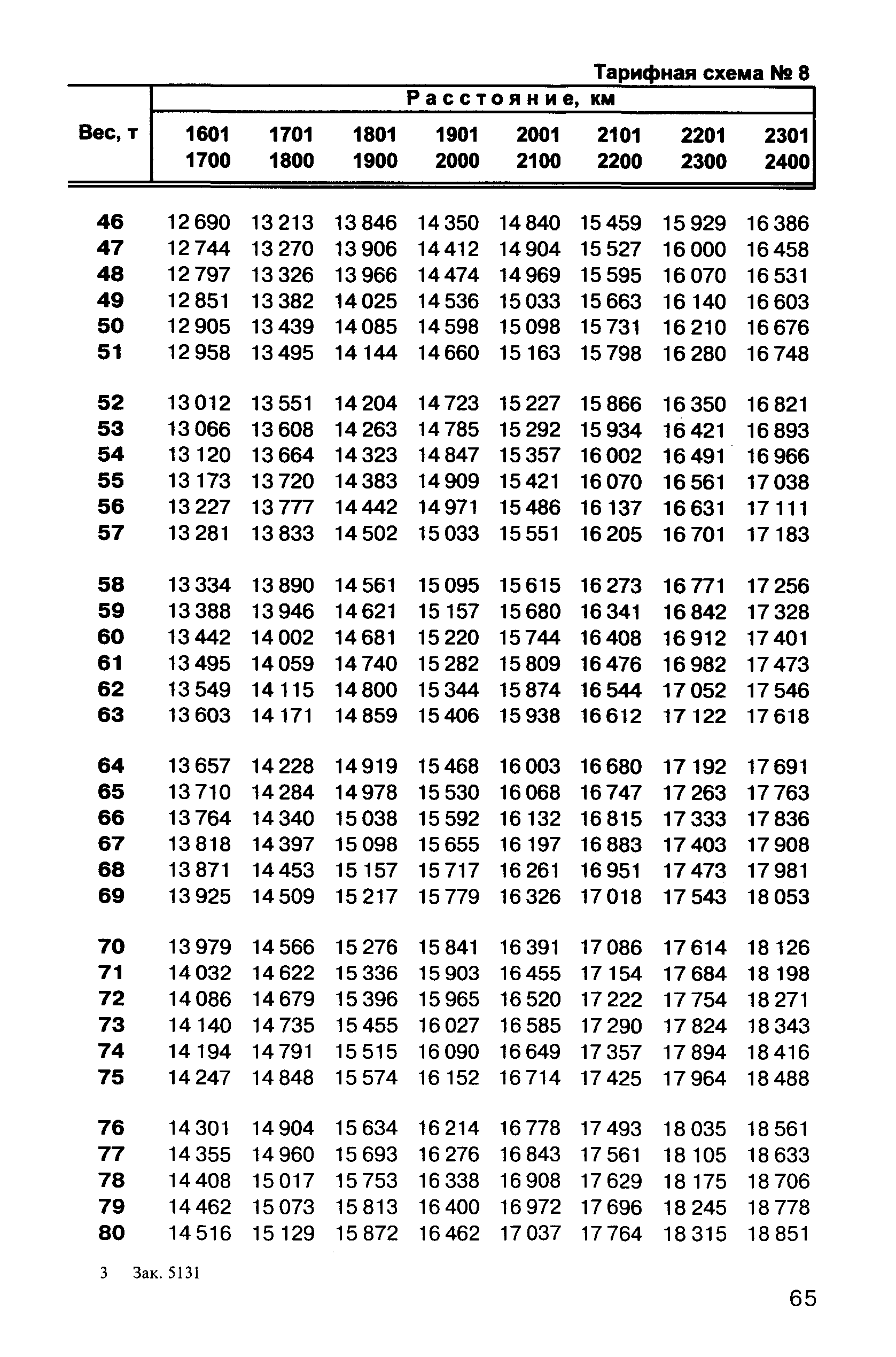 Прейскурант 10-01