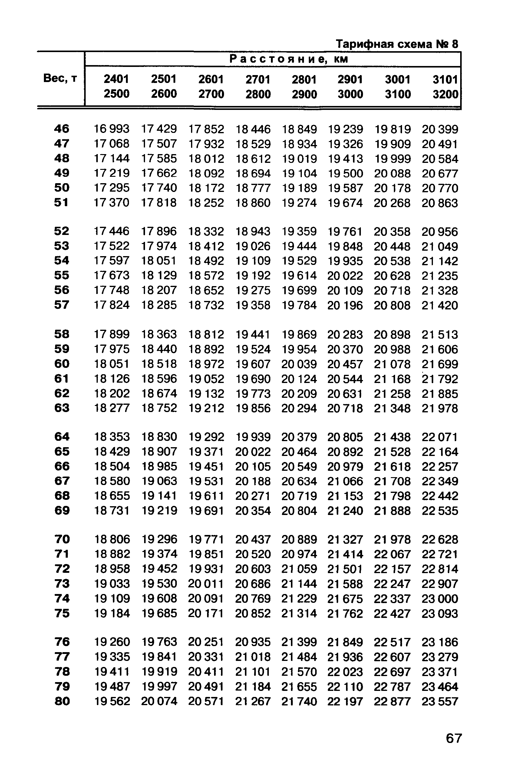 Прейскурант 10-01