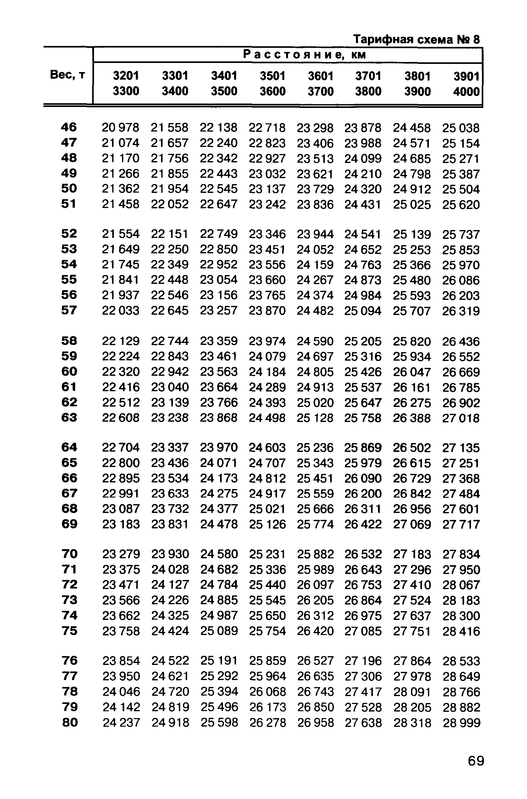 Прейскурант 10-01