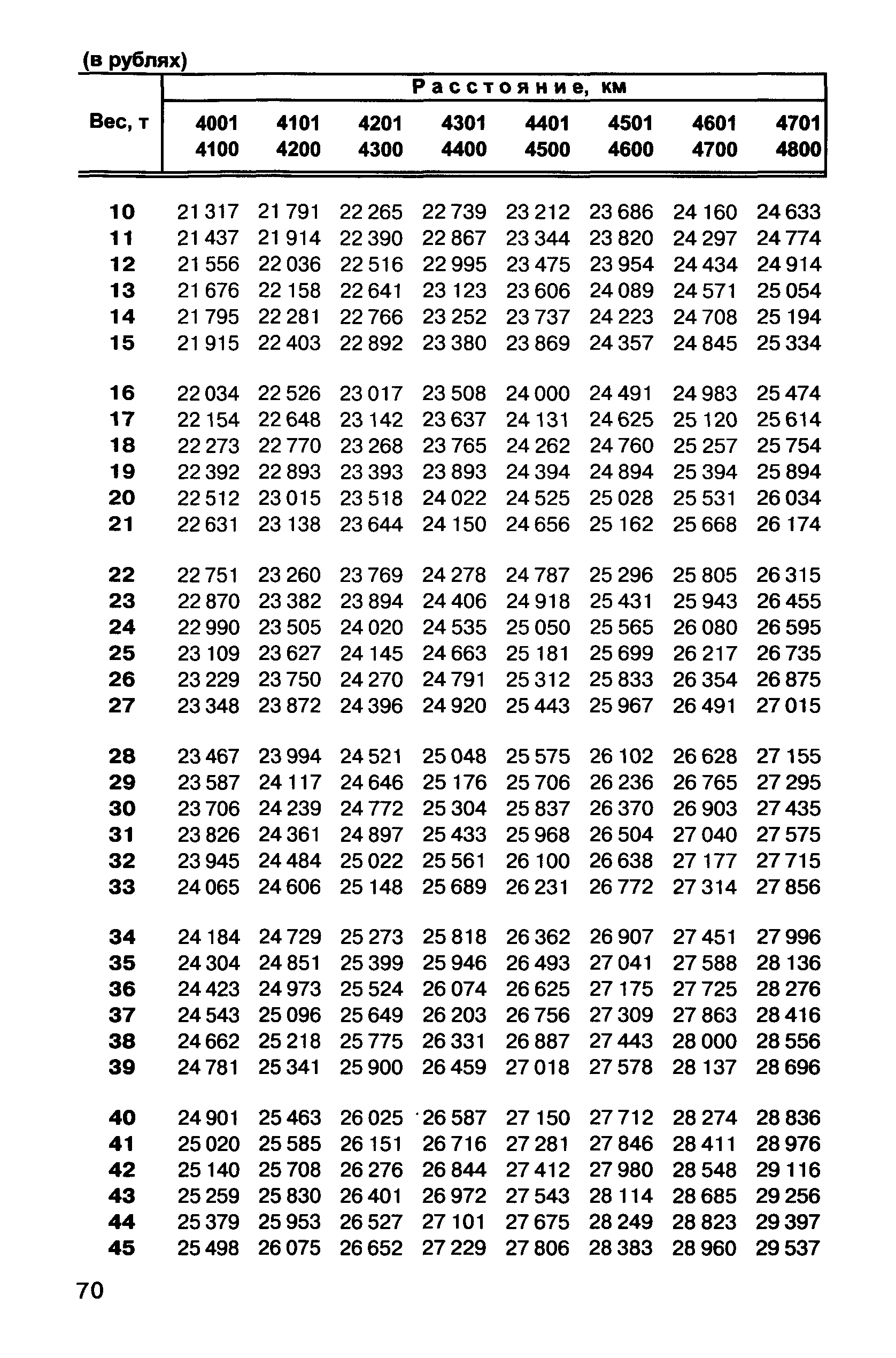 Прейскурант 10-01