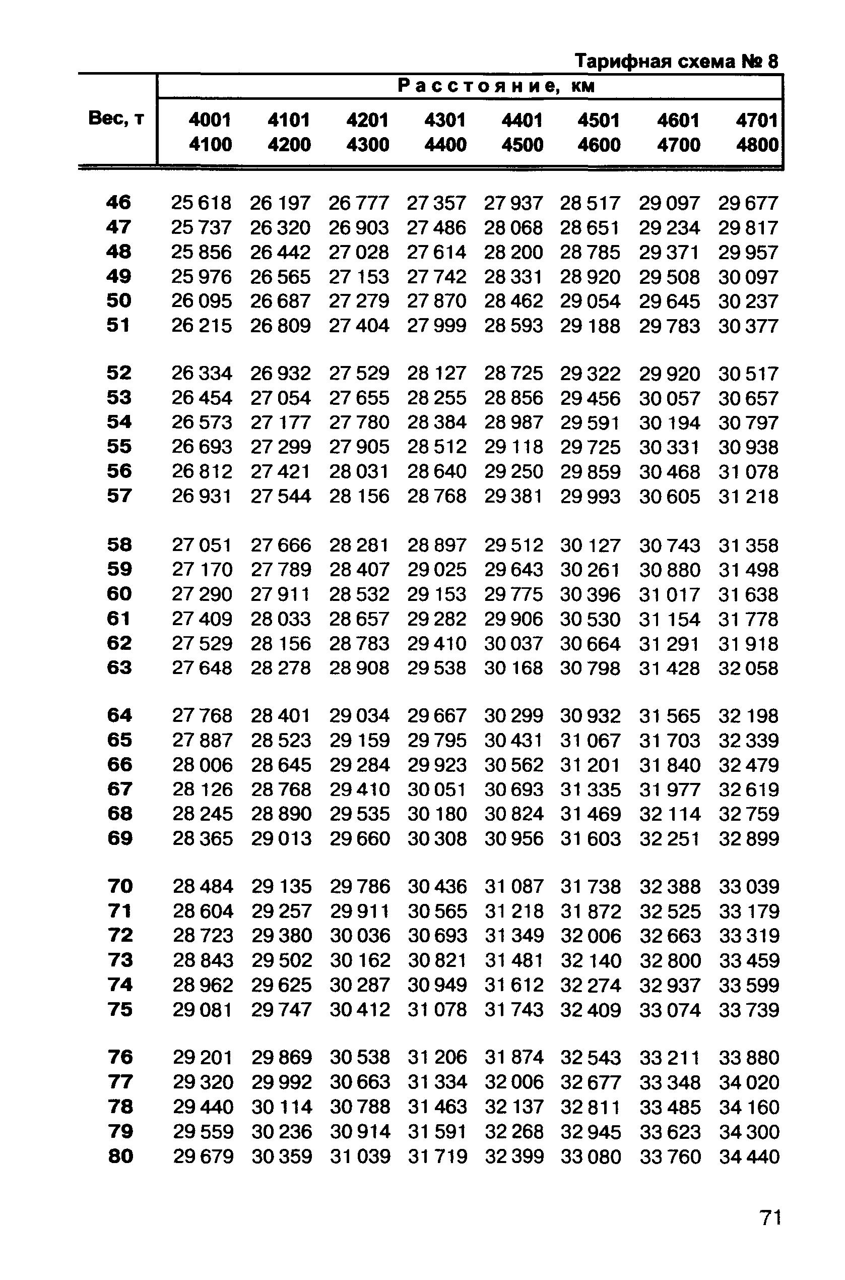 Прейскурант 10-01