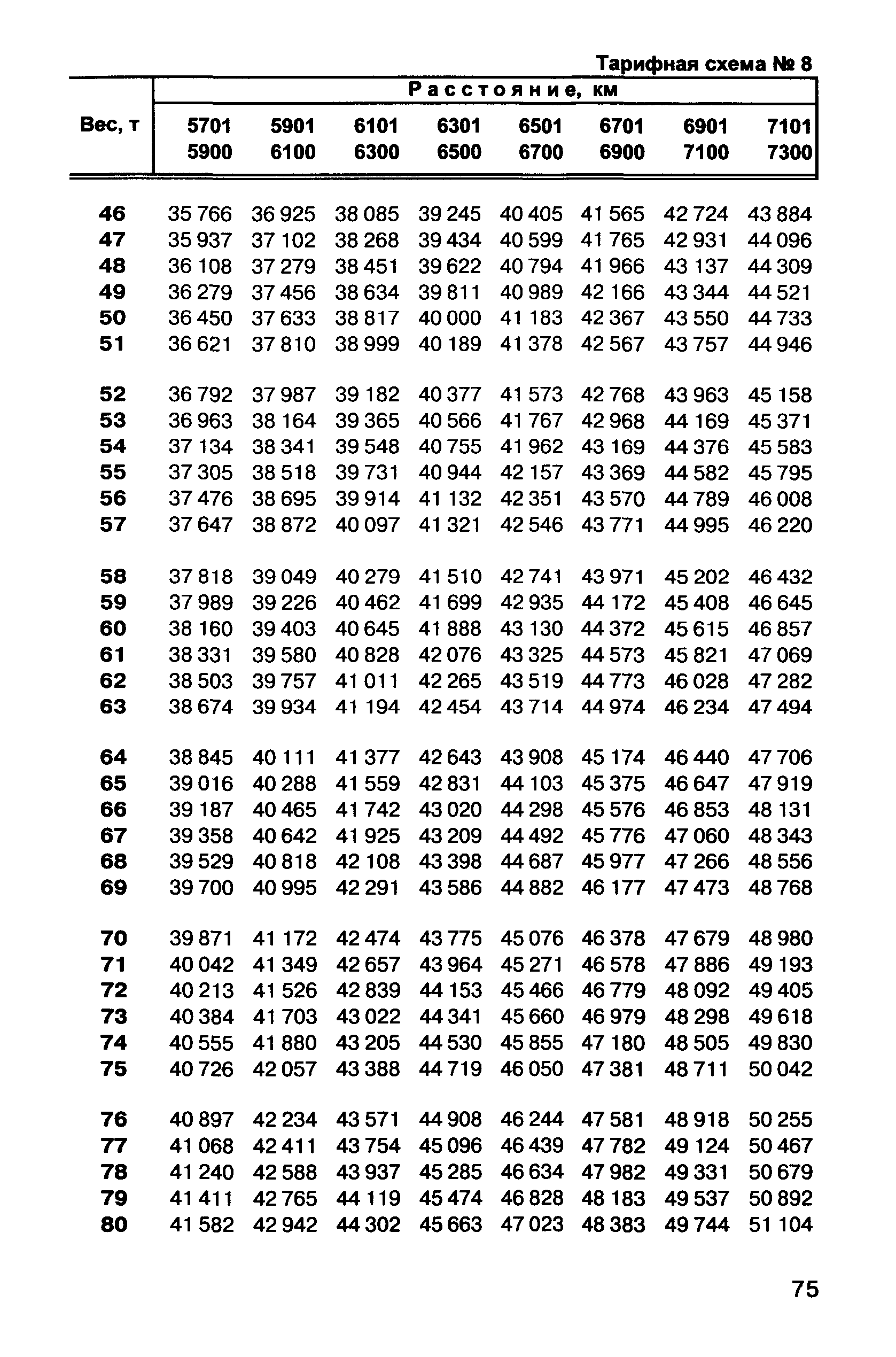 Прейскурант 10-01