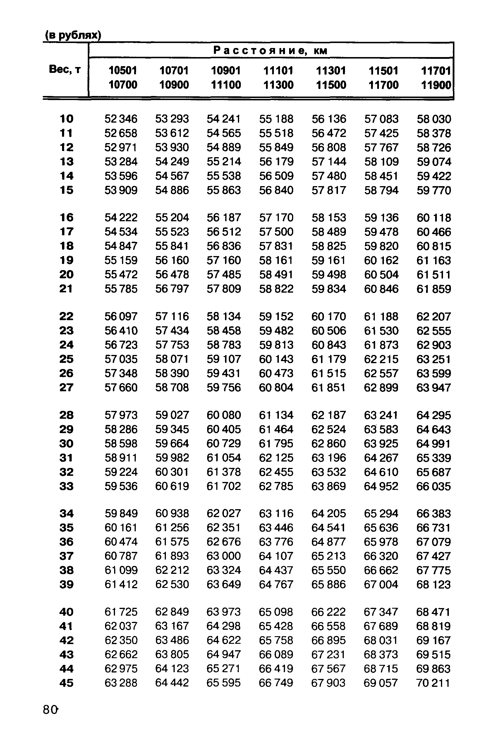 Прейскурант 10-01