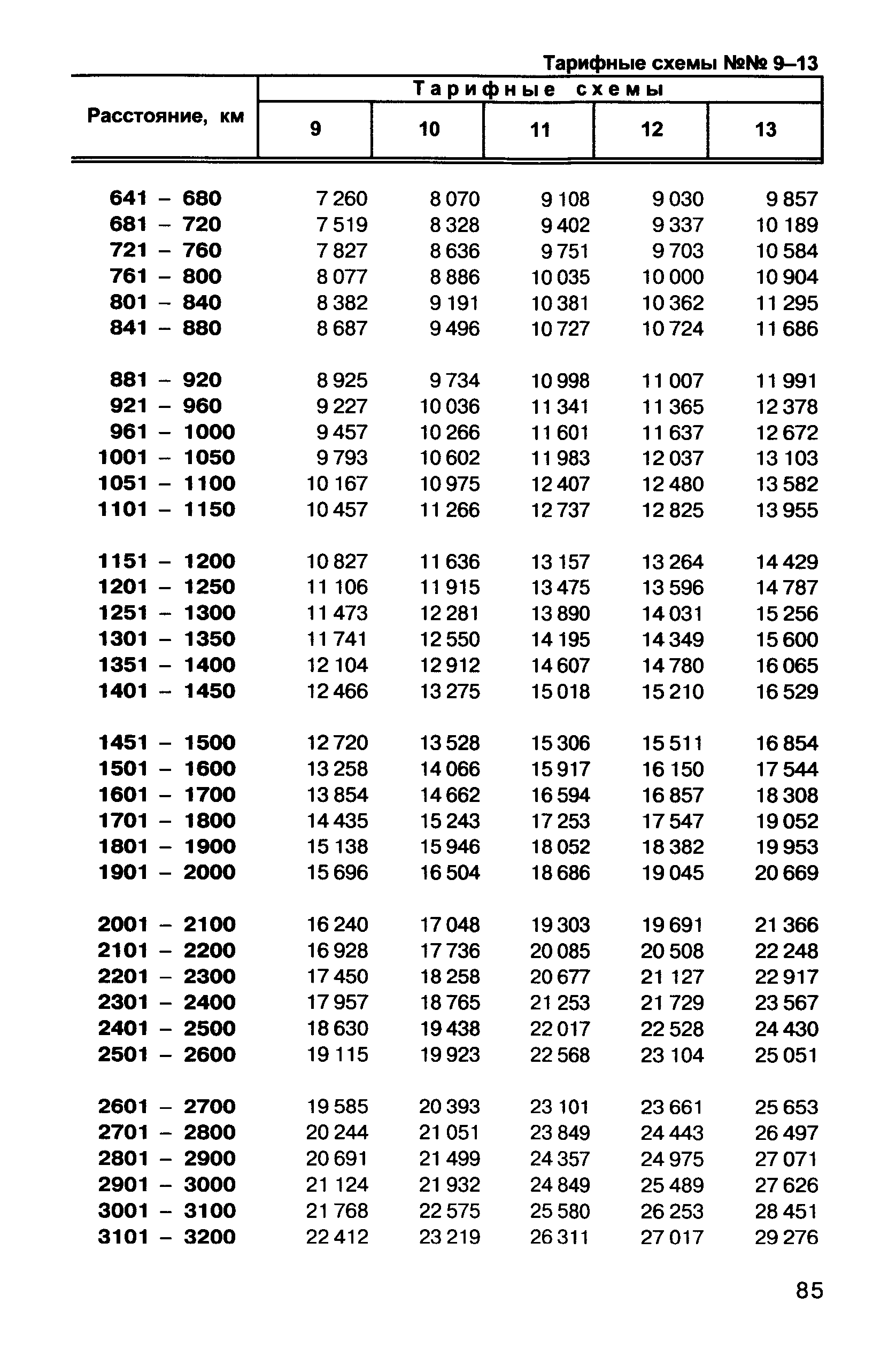 Прейскурант 10-01