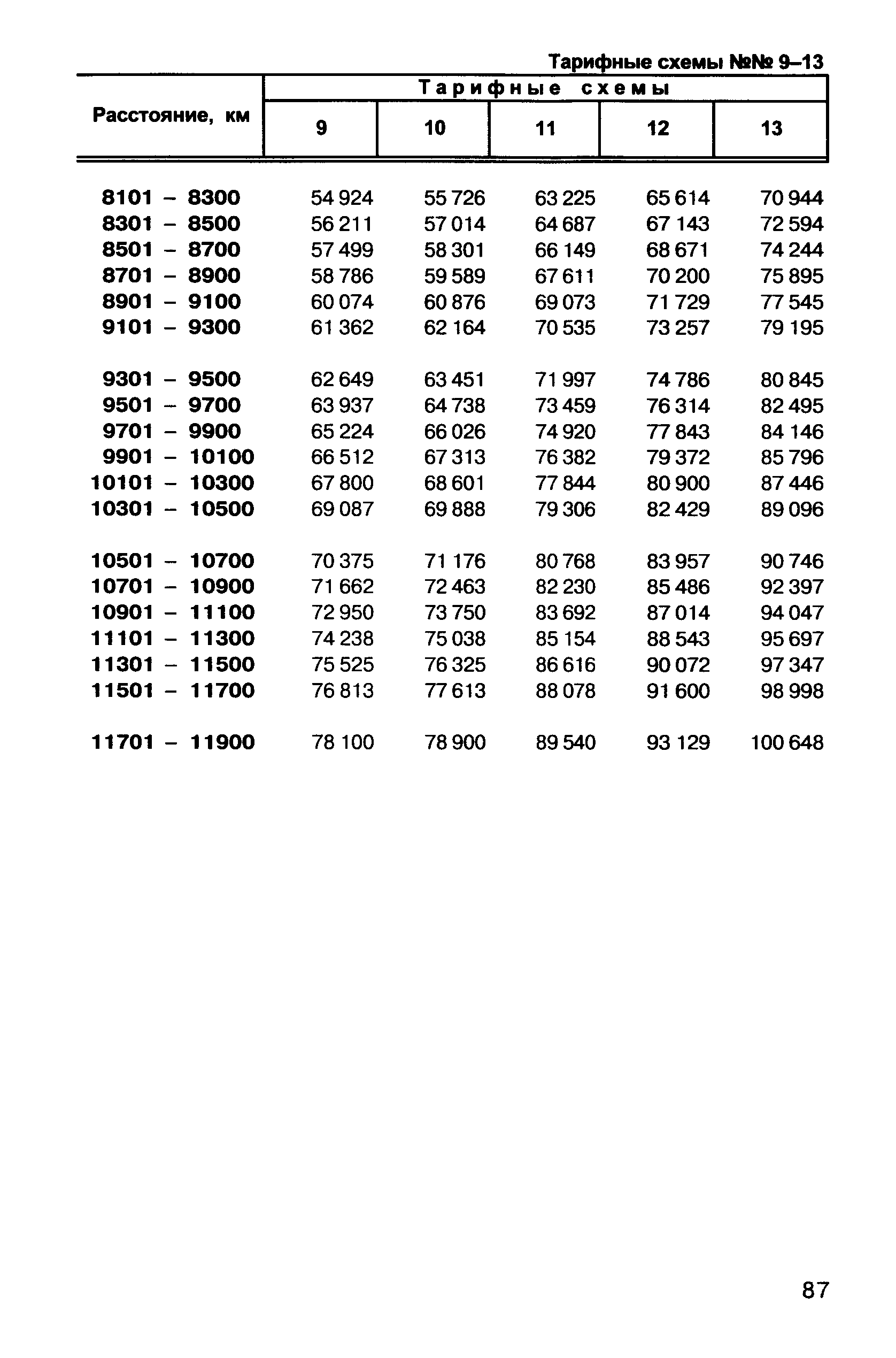 Прейскурант 10-01