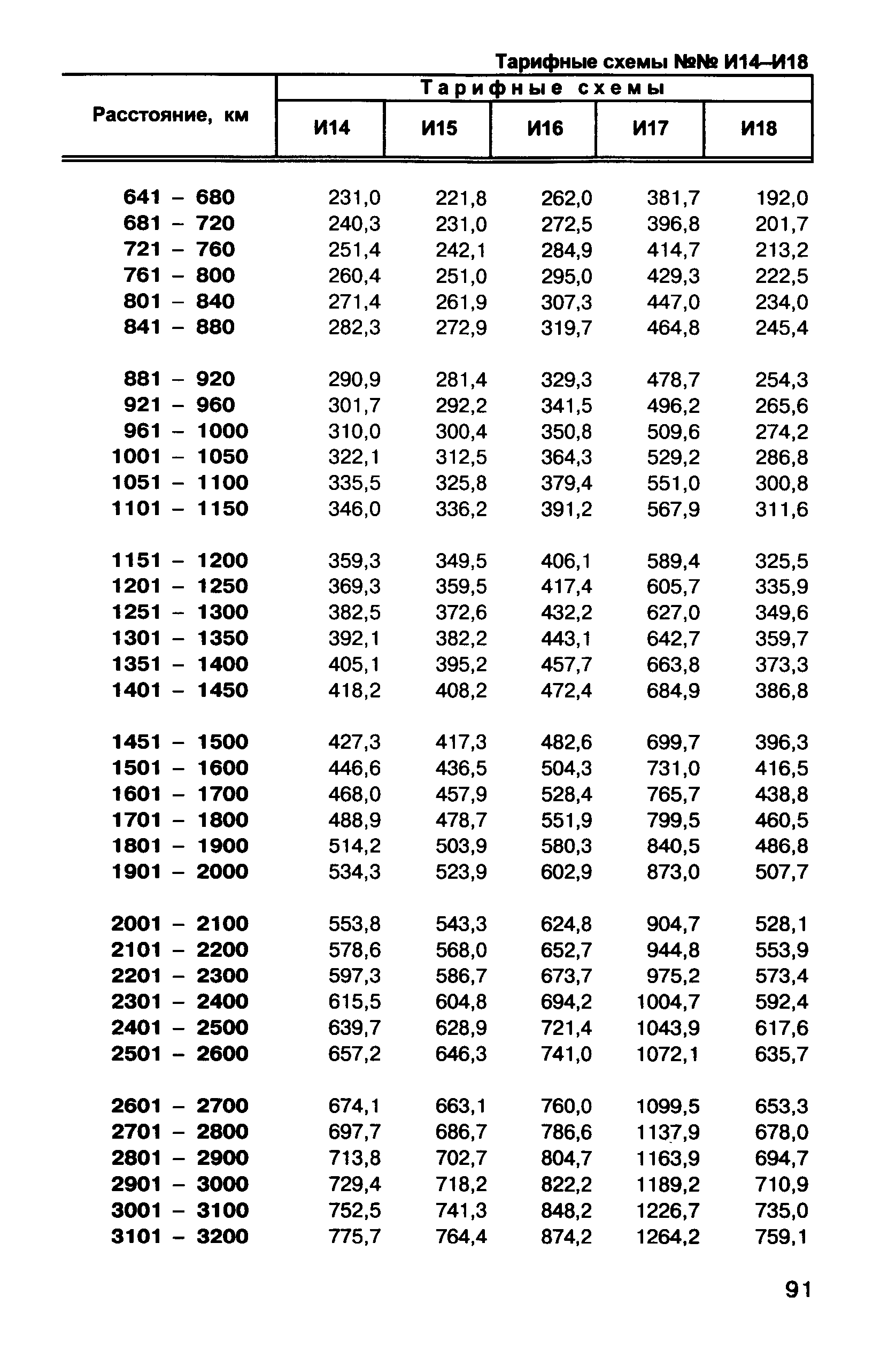 Прейскурант 10-01