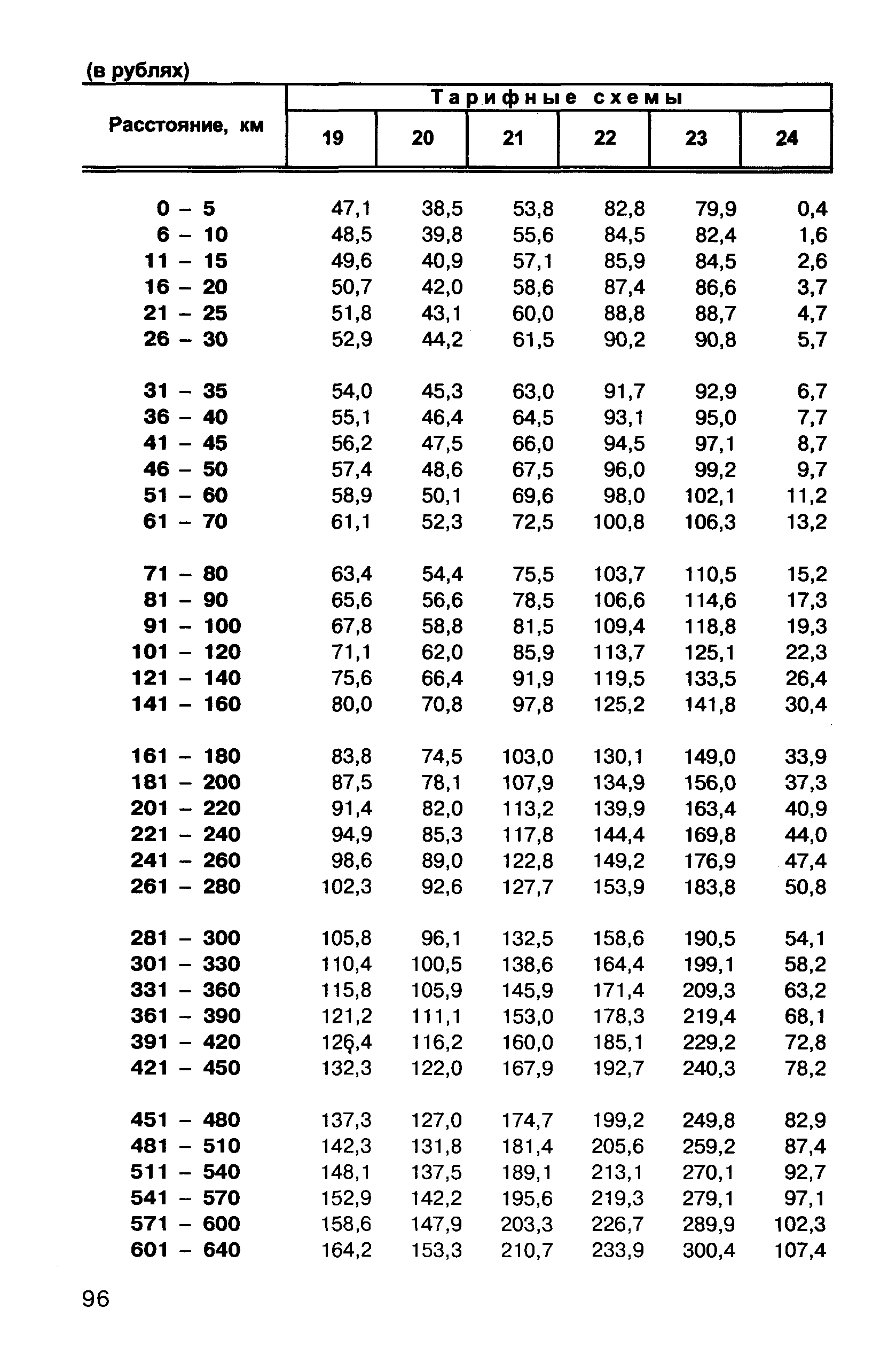 Прейскурант 10-01