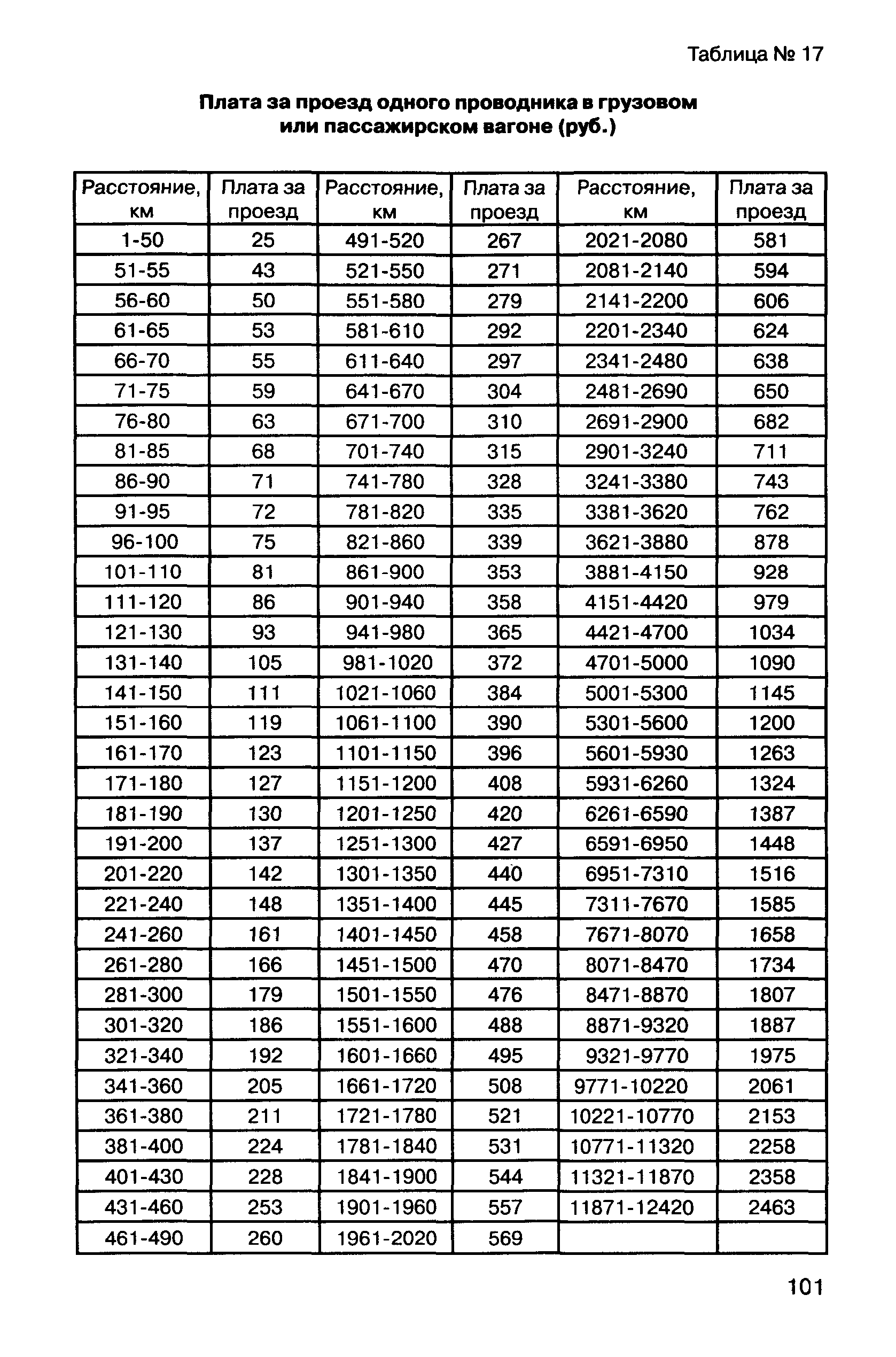 Прейскурант 10-01