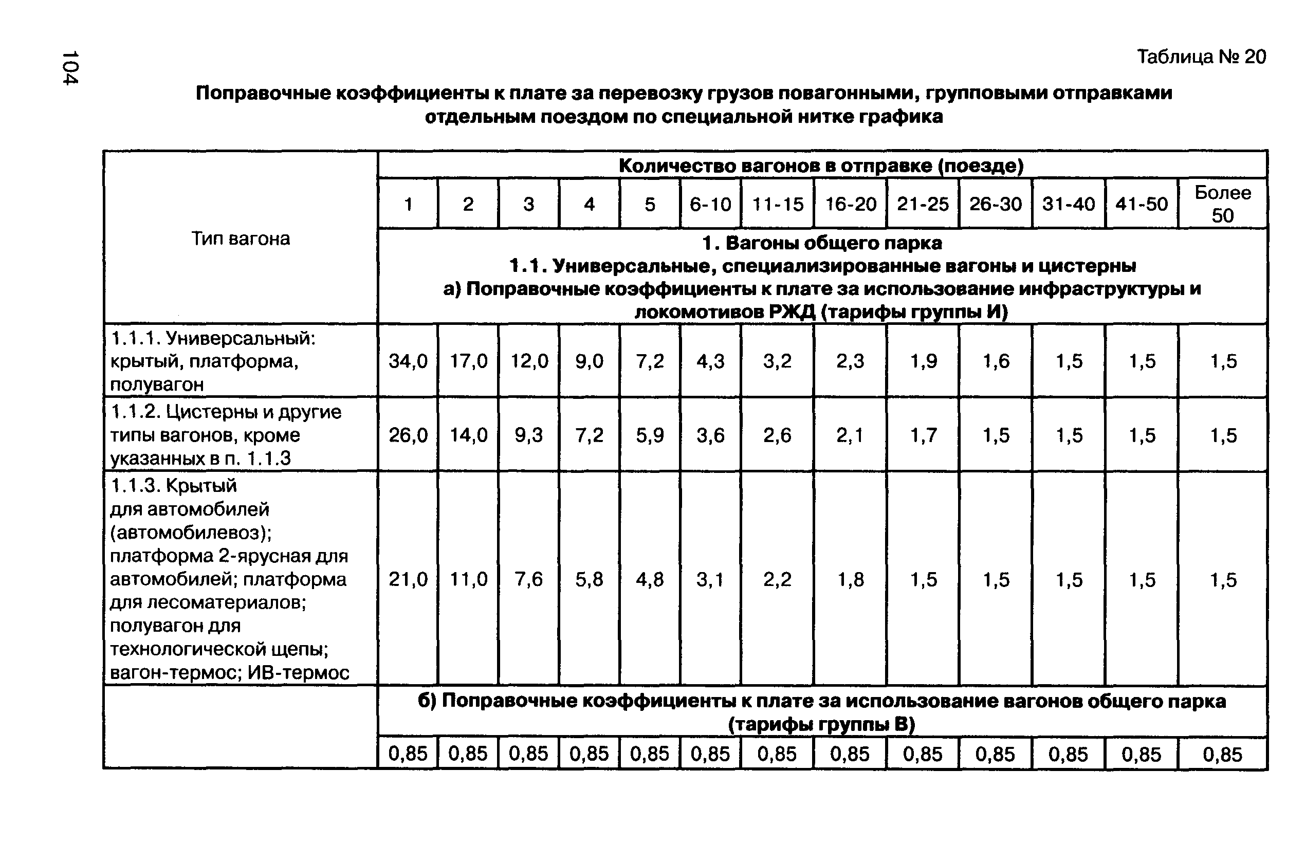 Прейскурант 10-01