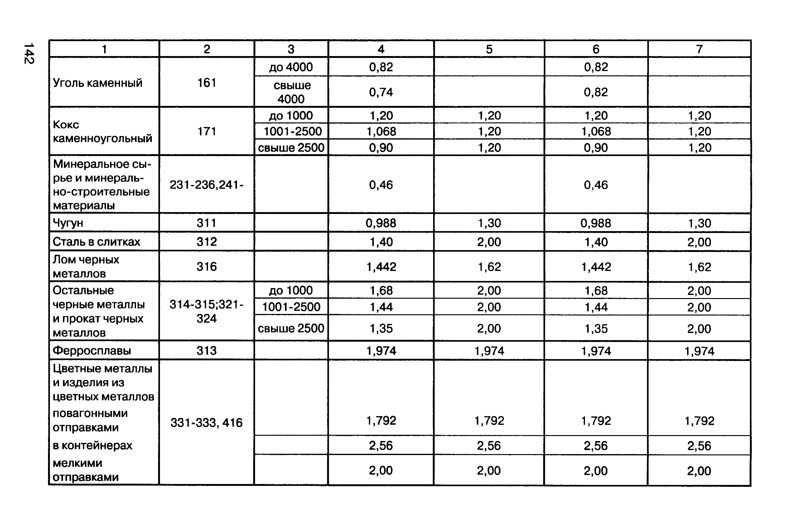 Прейскурант 10-01