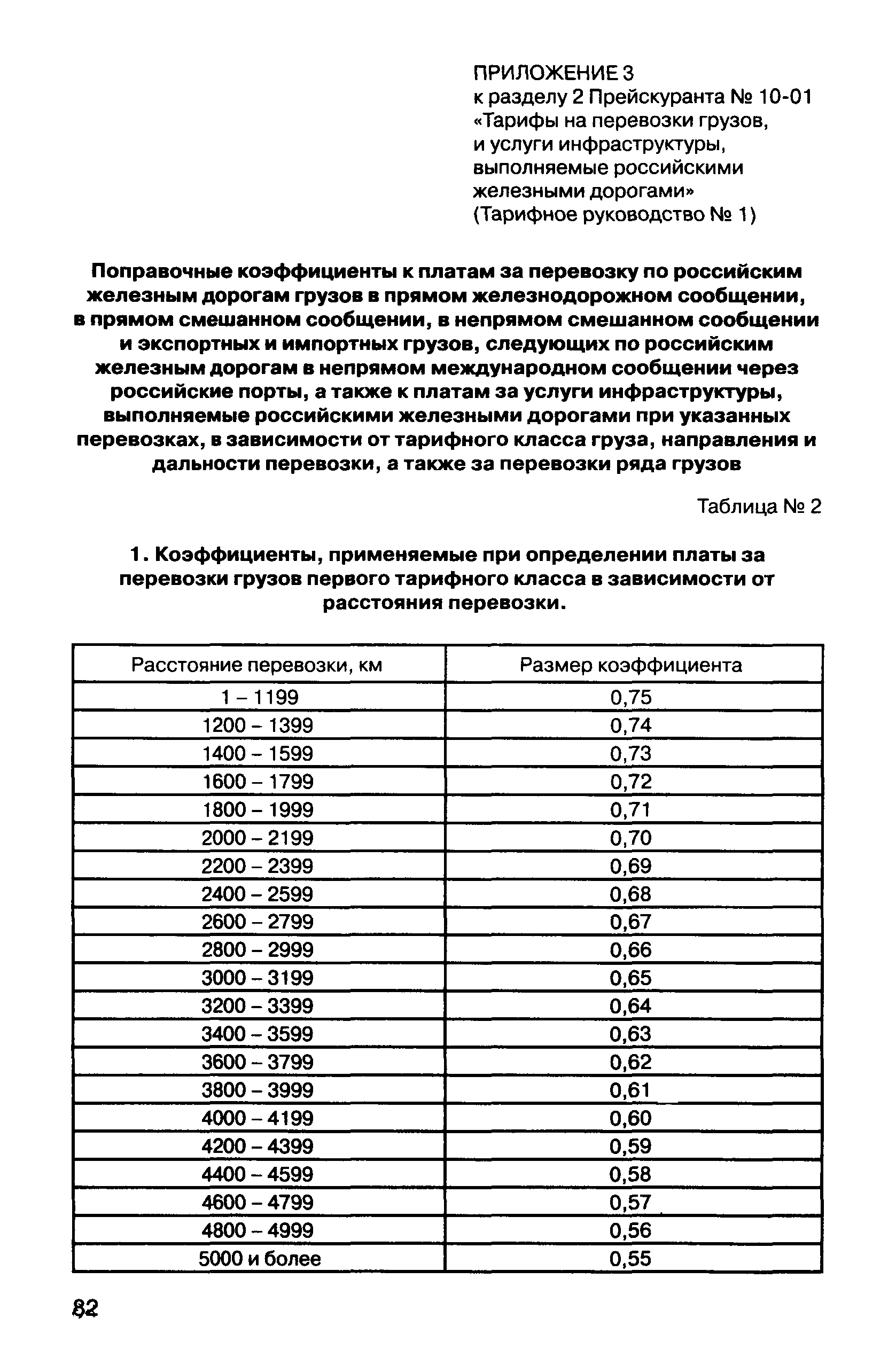 Прейскурант 10-01