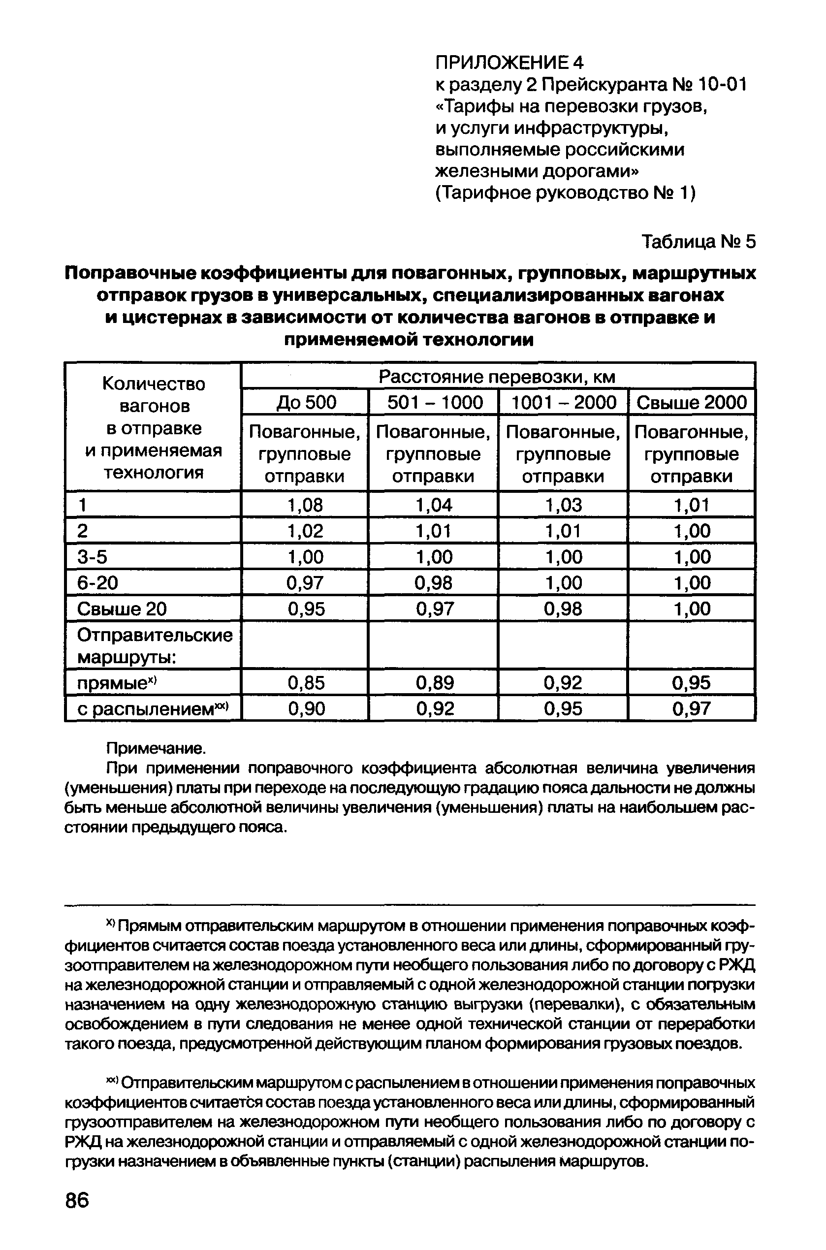 Прейскурант 10-01