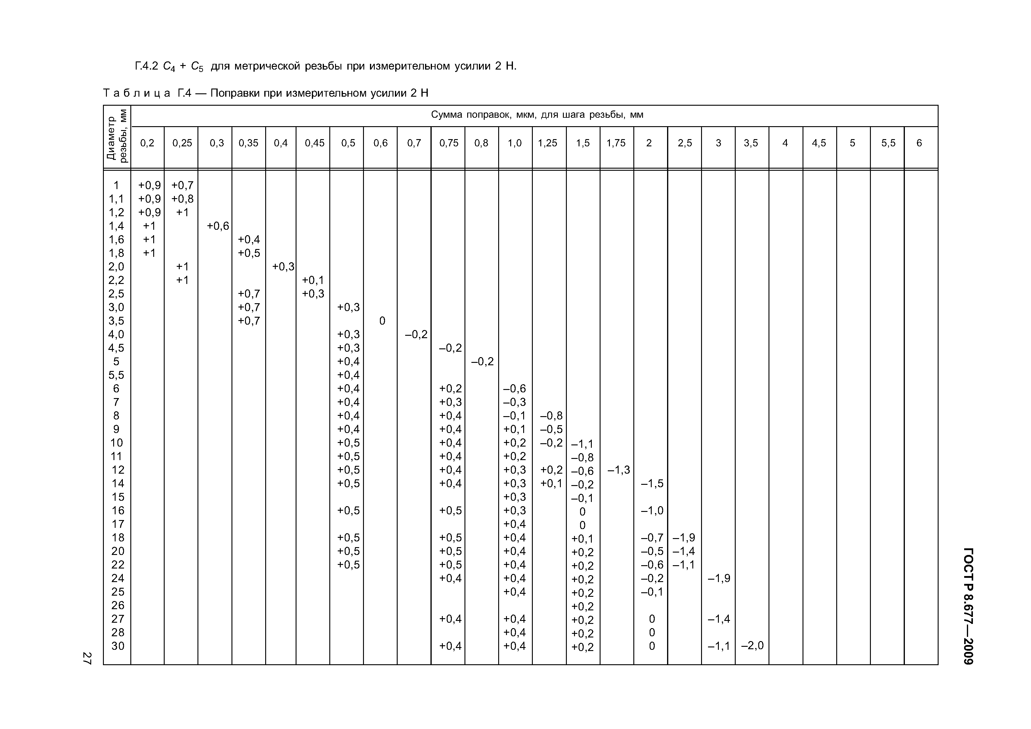 ГОСТ Р 8.677-2009