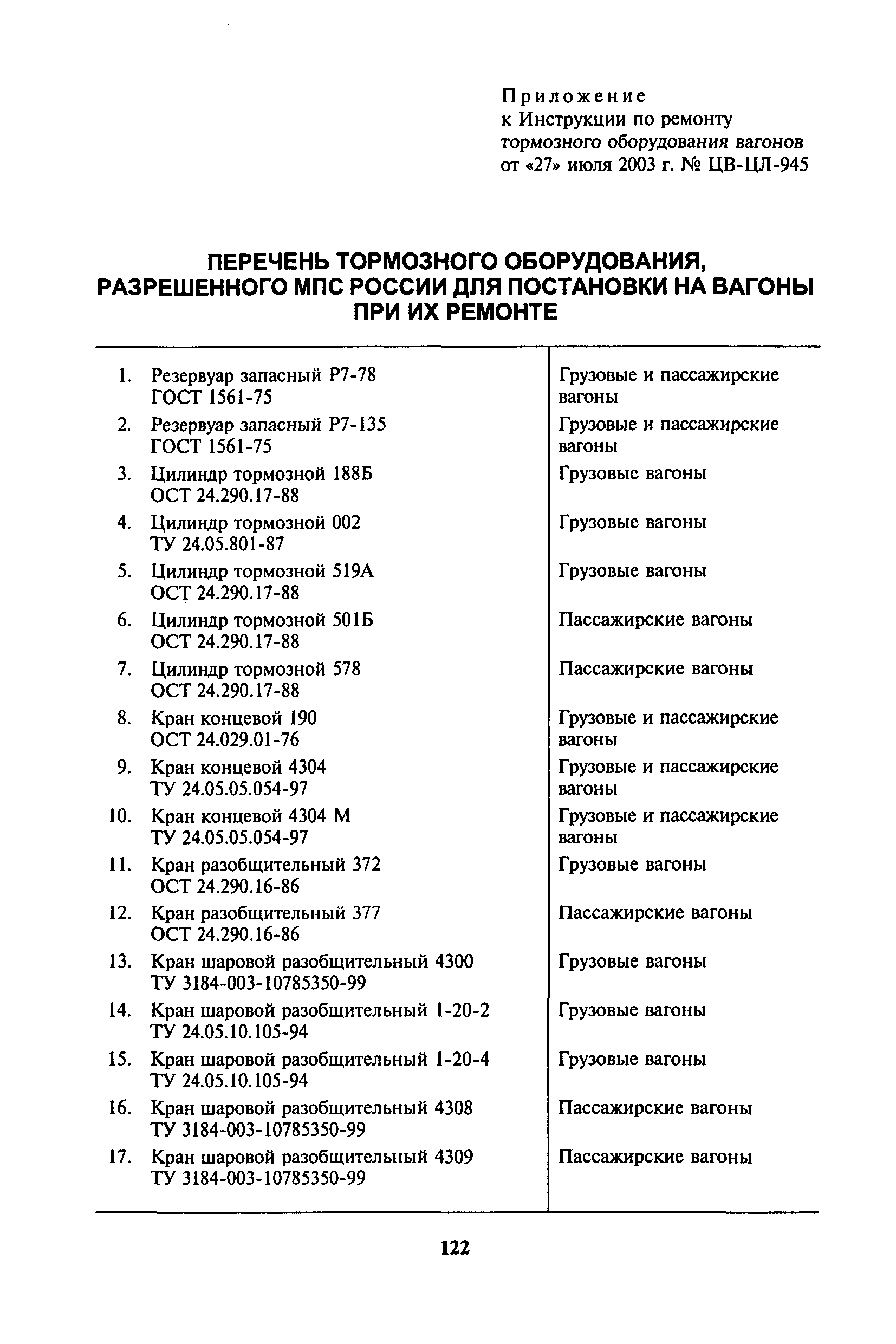 Инструкция ЦВ-ЦЛ-945