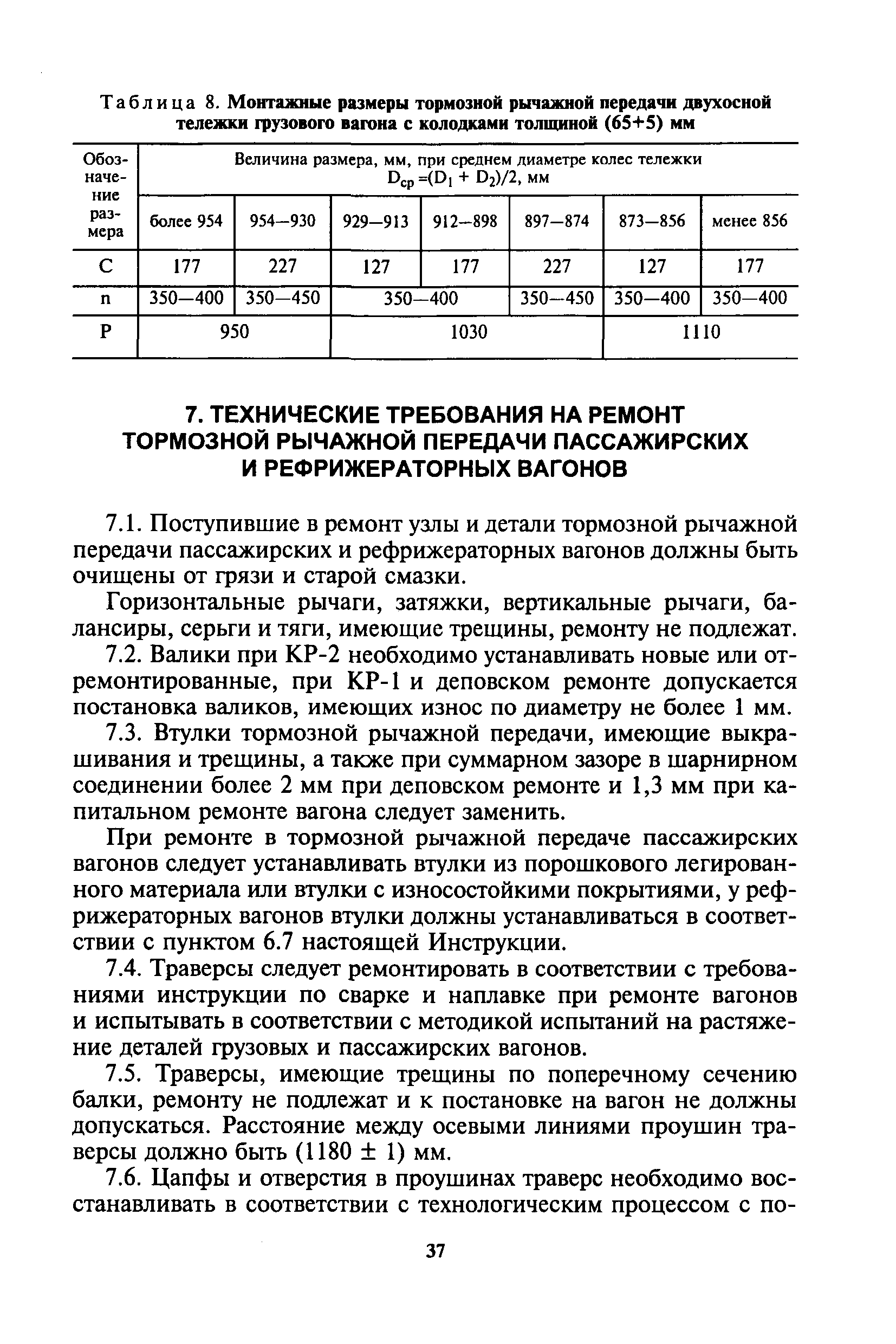 Инструкция ЦВ-ЦЛ-945