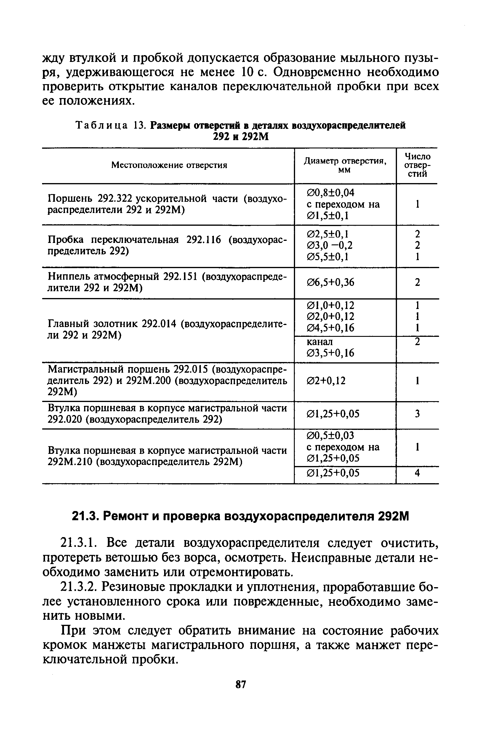 Инструкция ЦВ-ЦЛ-945