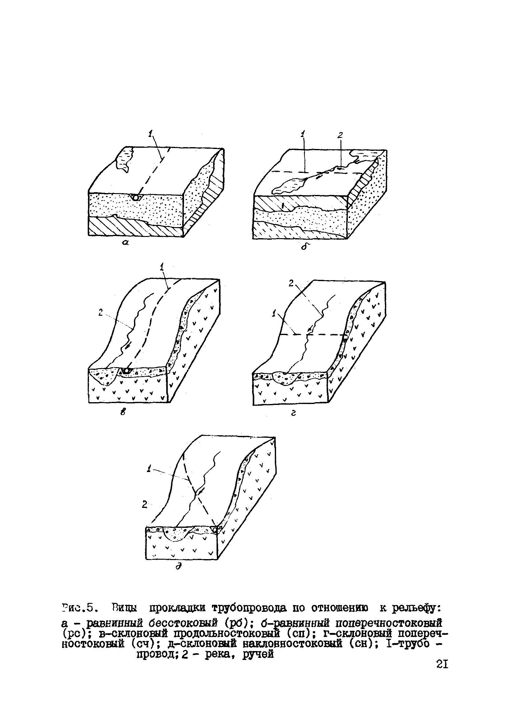 Р 500-83