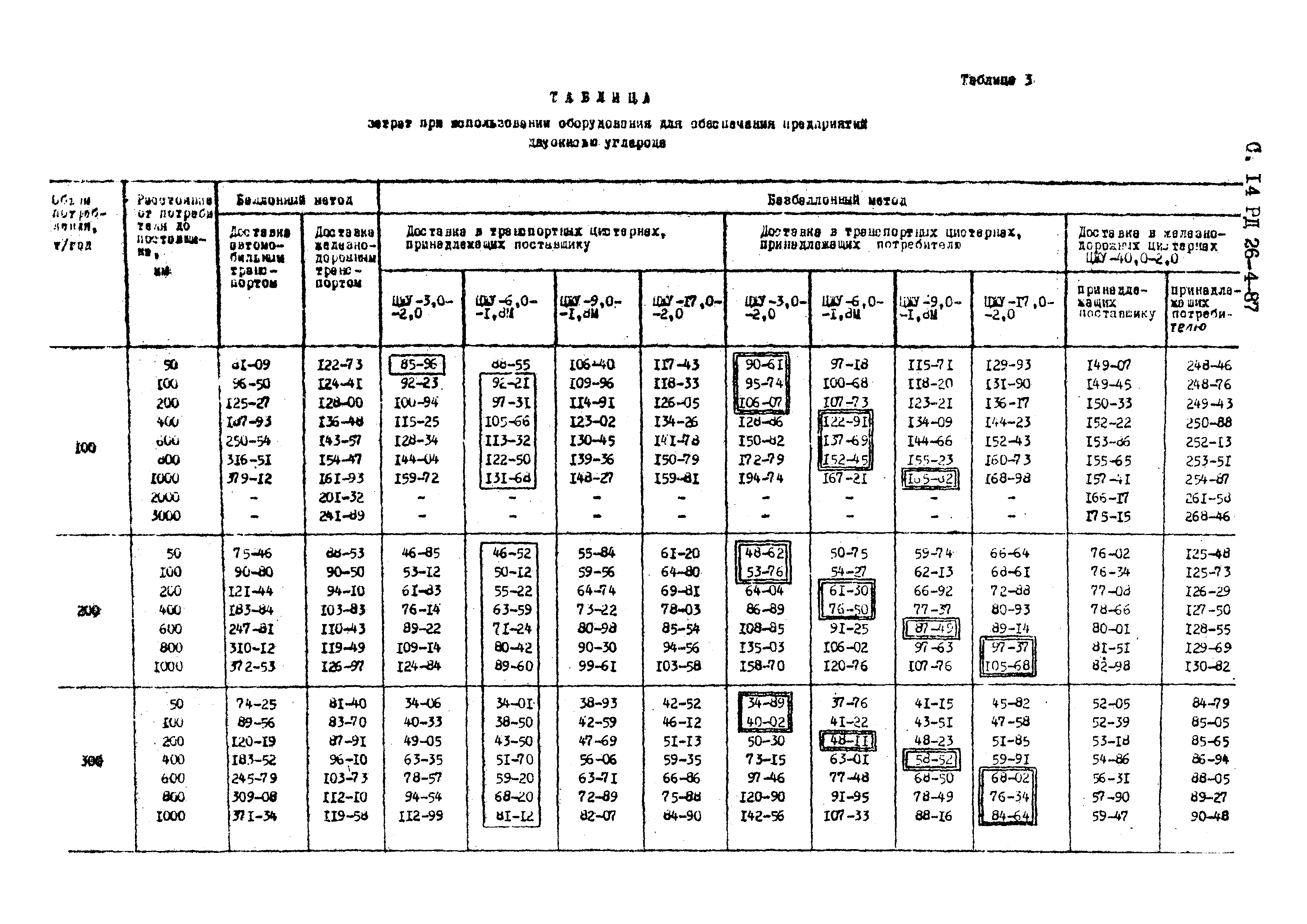 РД 26-4-87