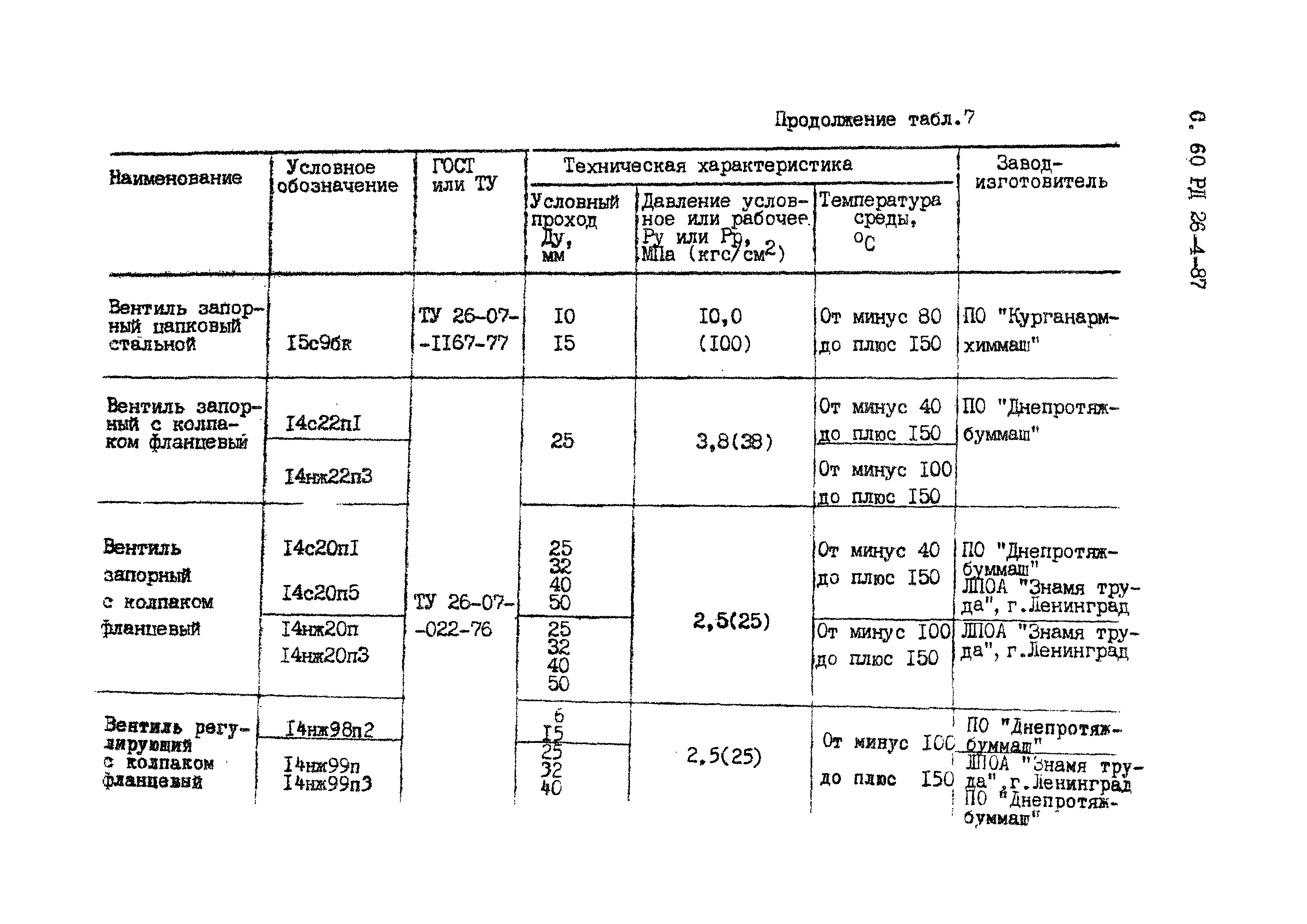 РД 26-4-87