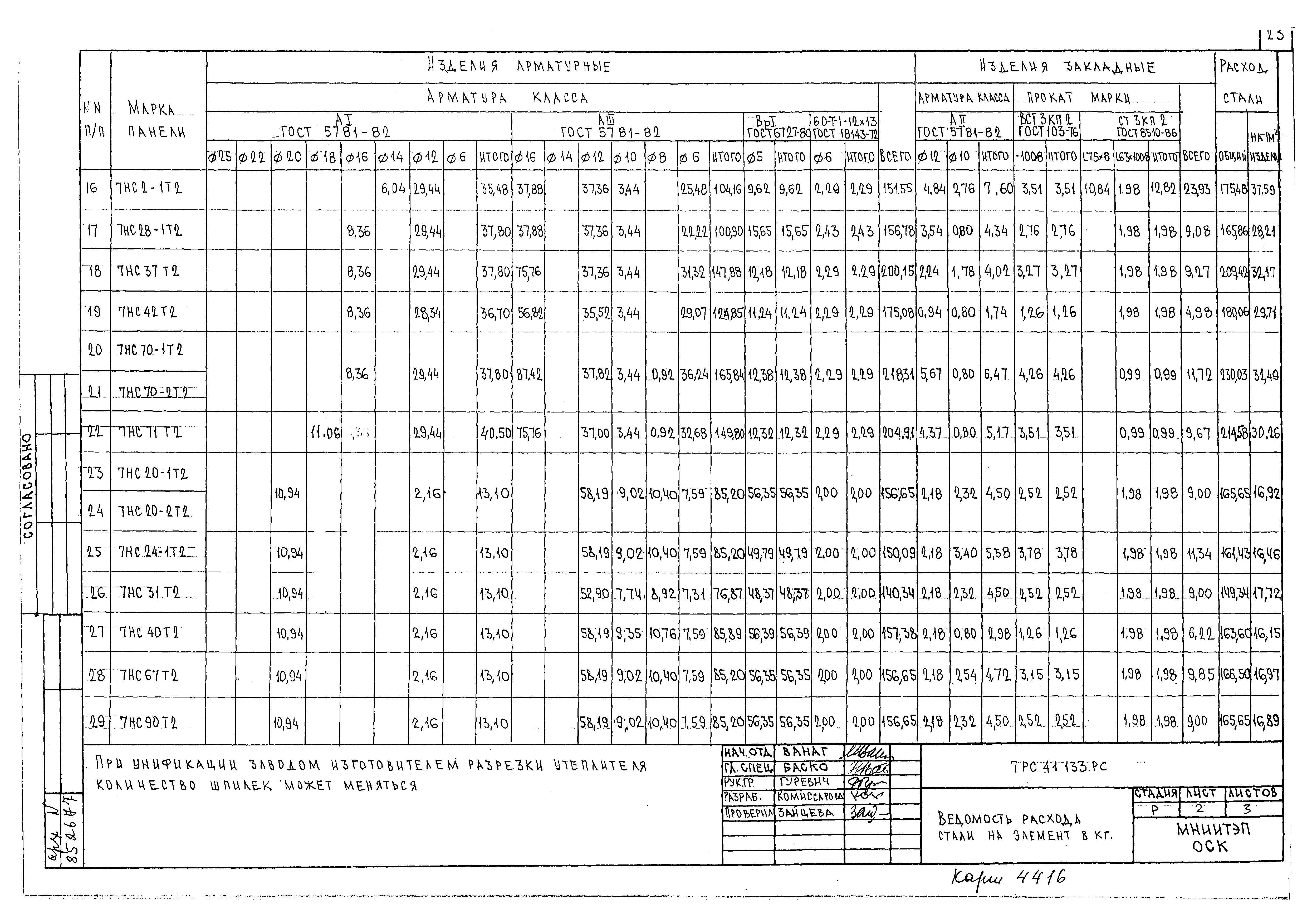 Альбом 7РС 41133