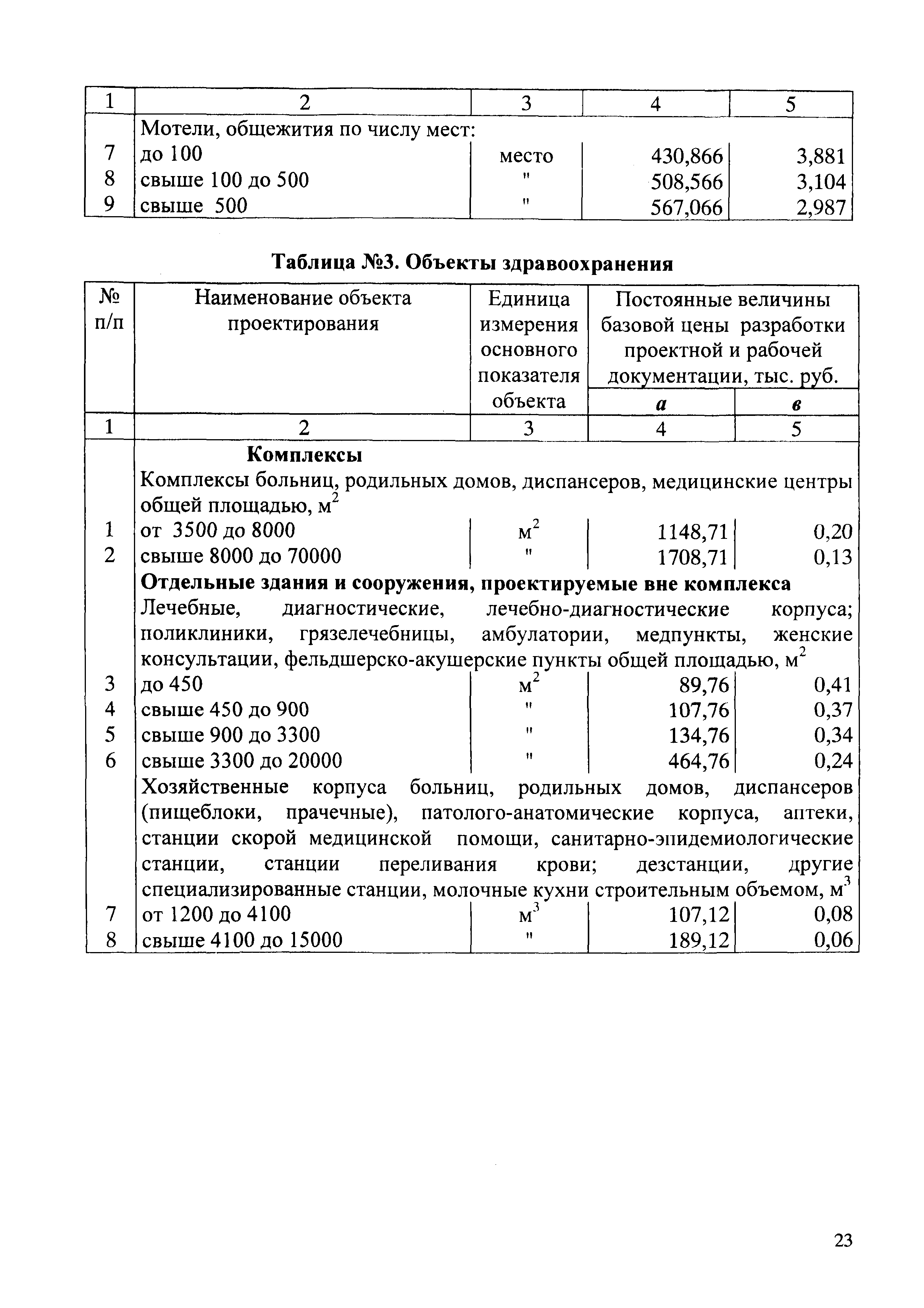 СБЦП 81-2001-03