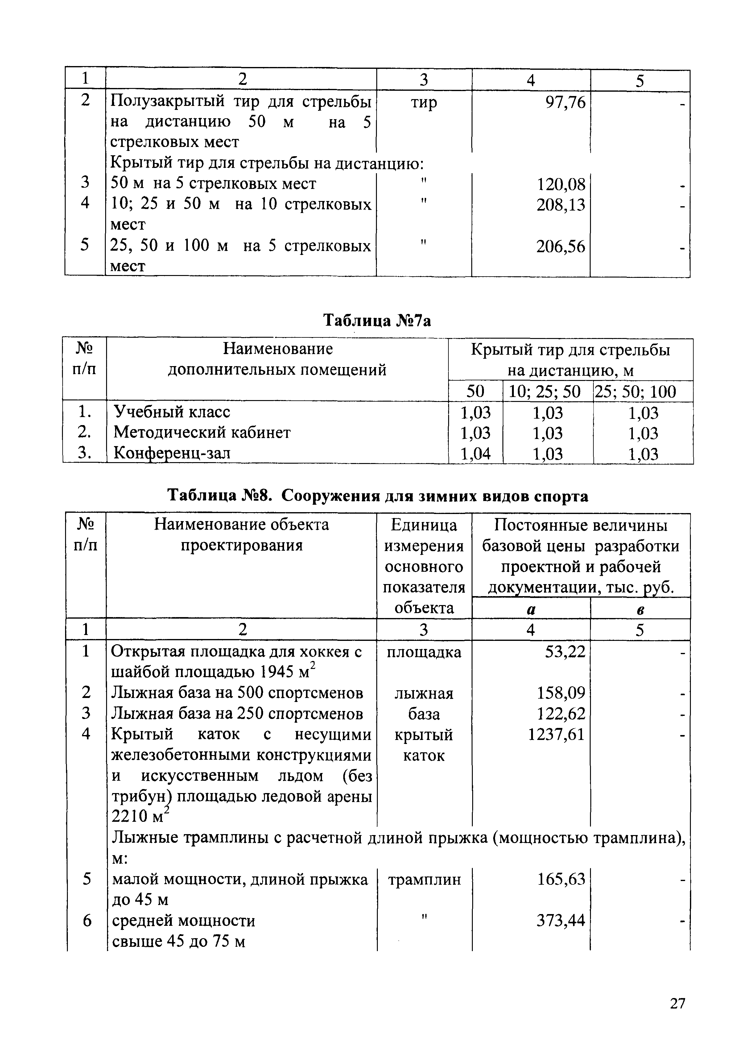 СБЦП 81-2001-03