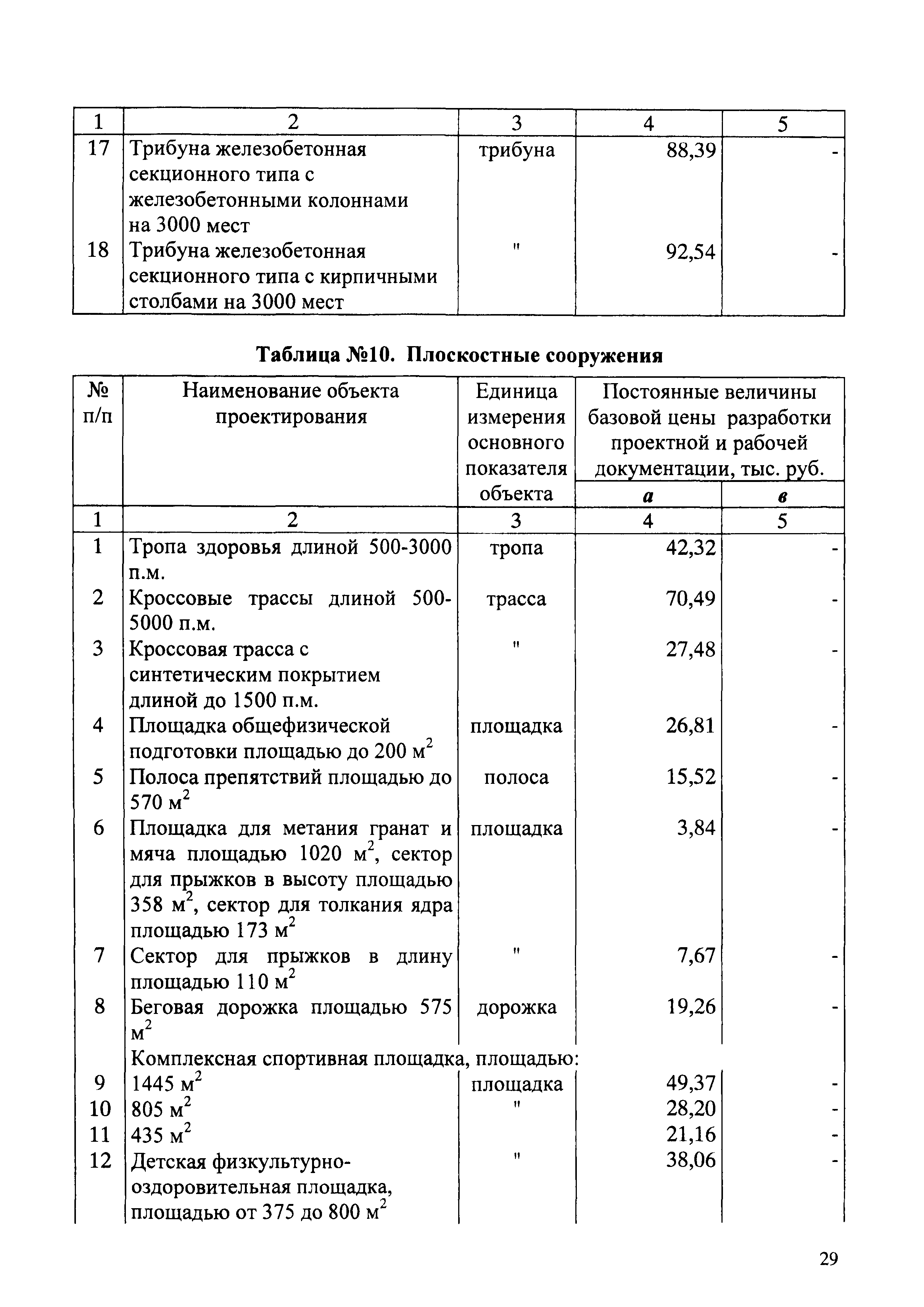 СБЦП 81-2001-03