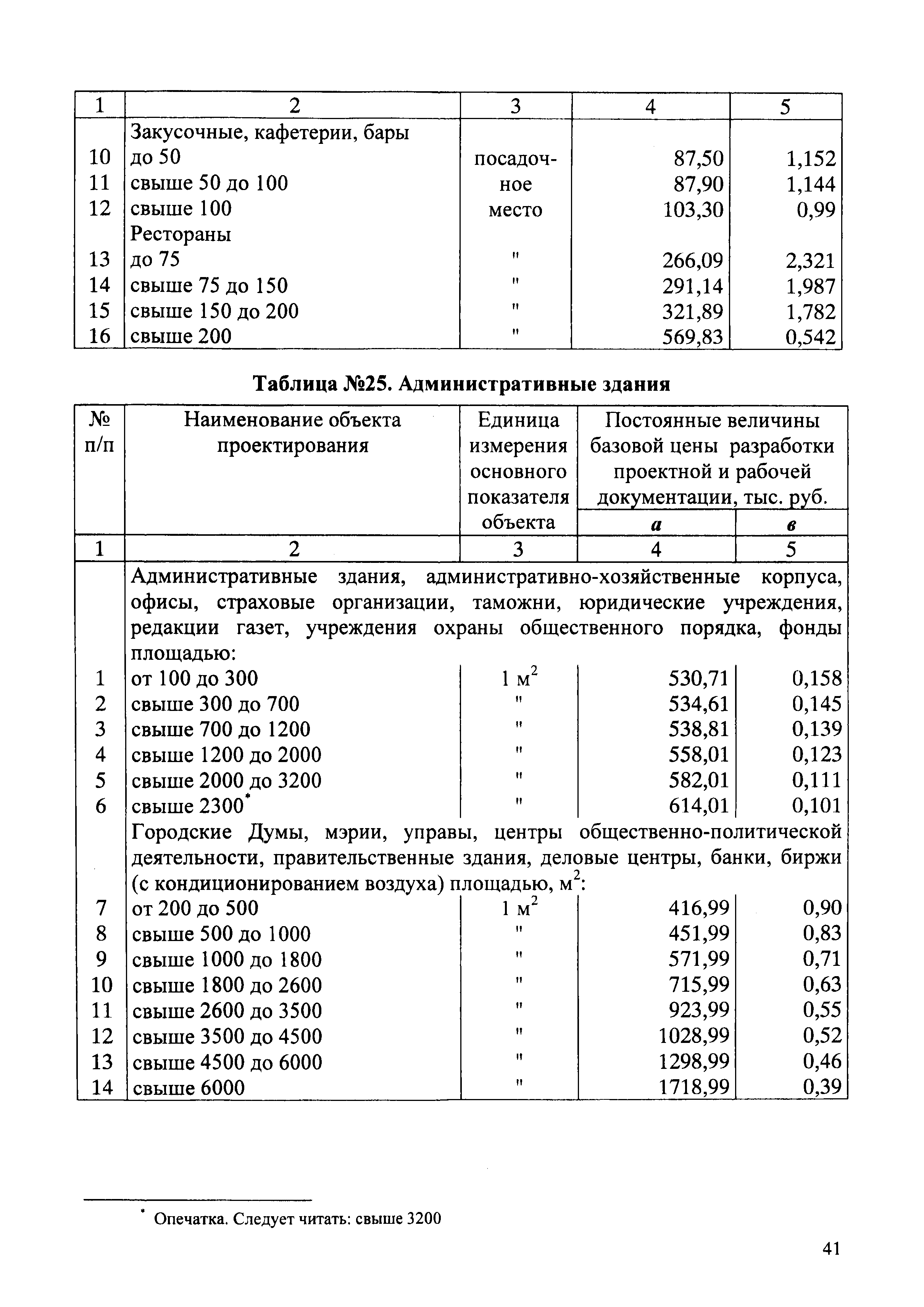 СБЦП 81-2001-03