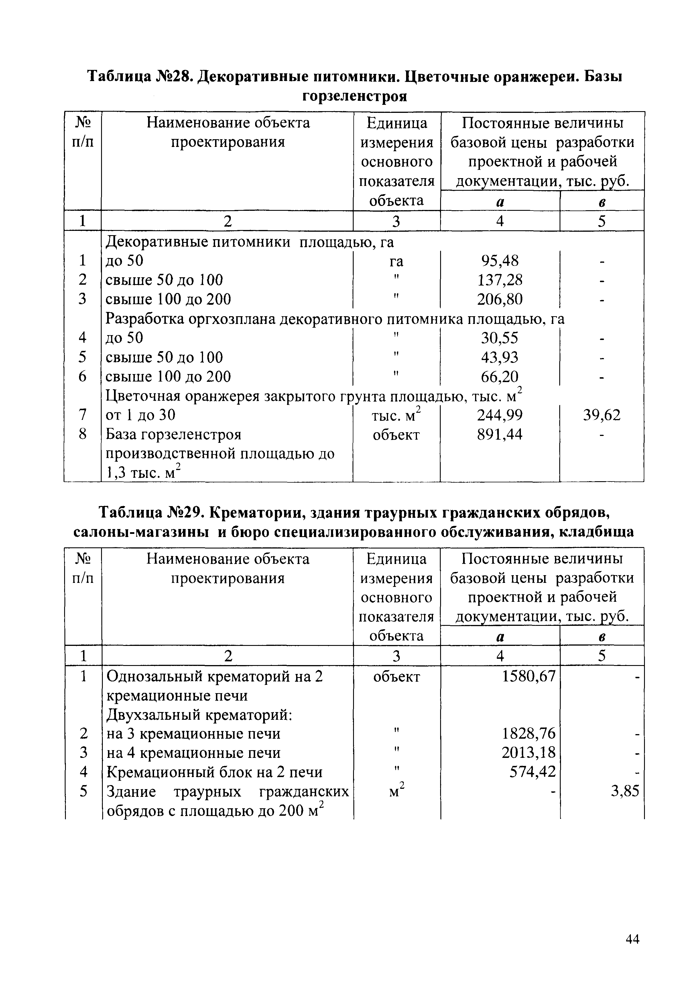 СБЦП 81-2001-03