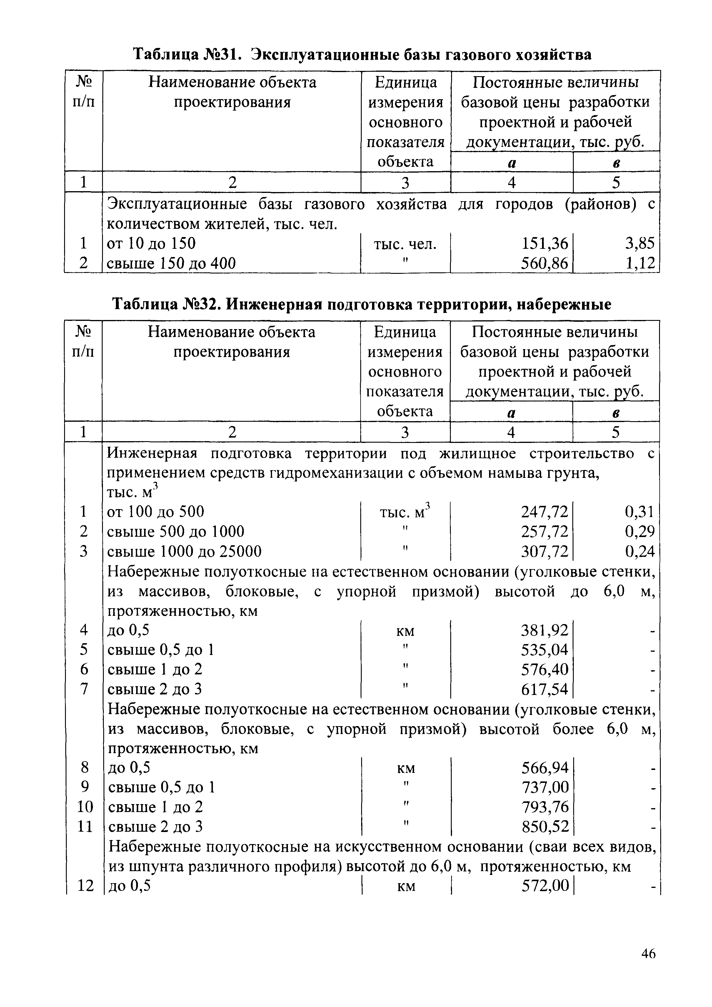 СБЦП 81-2001-03