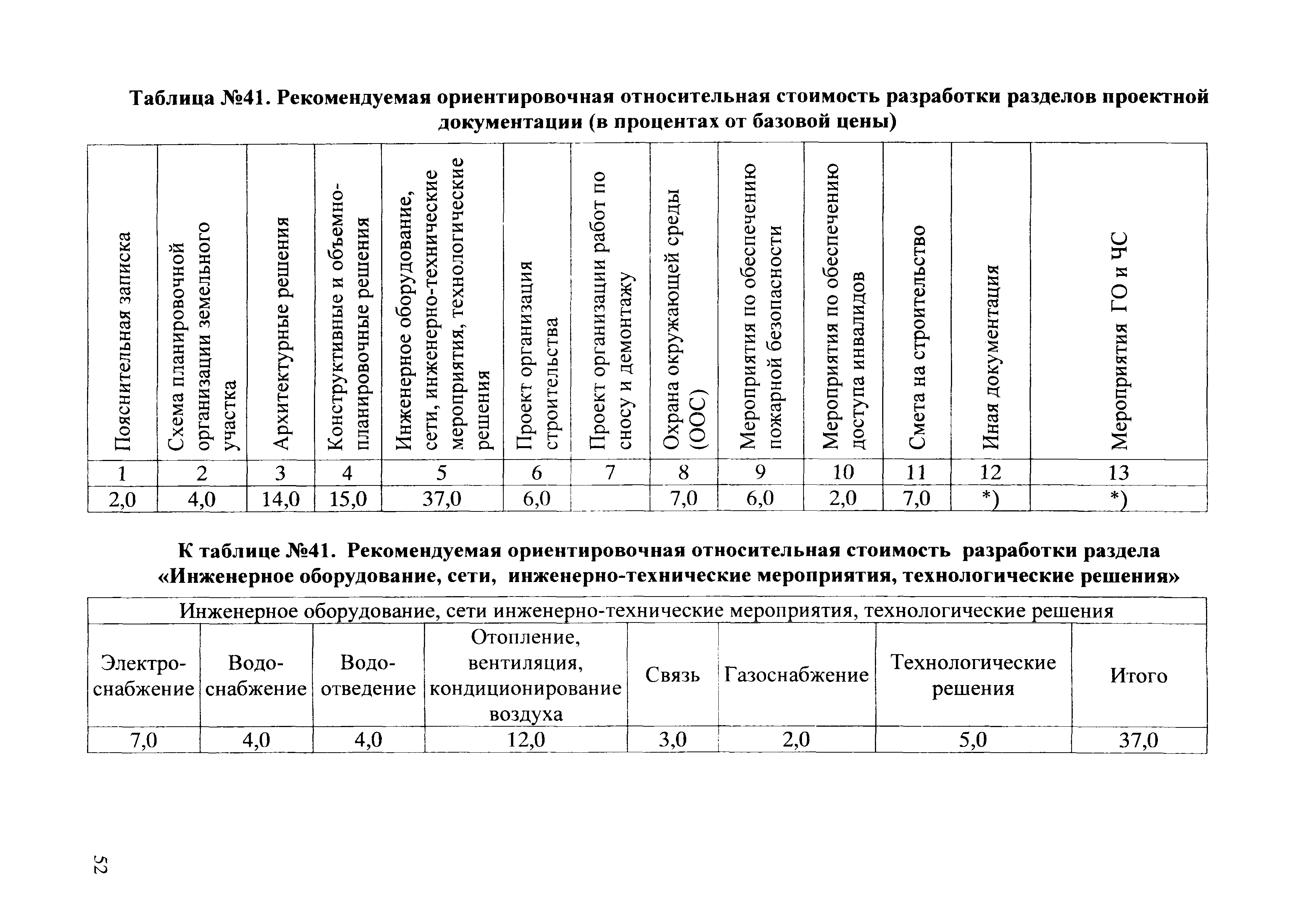 СБЦП 81-2001-03