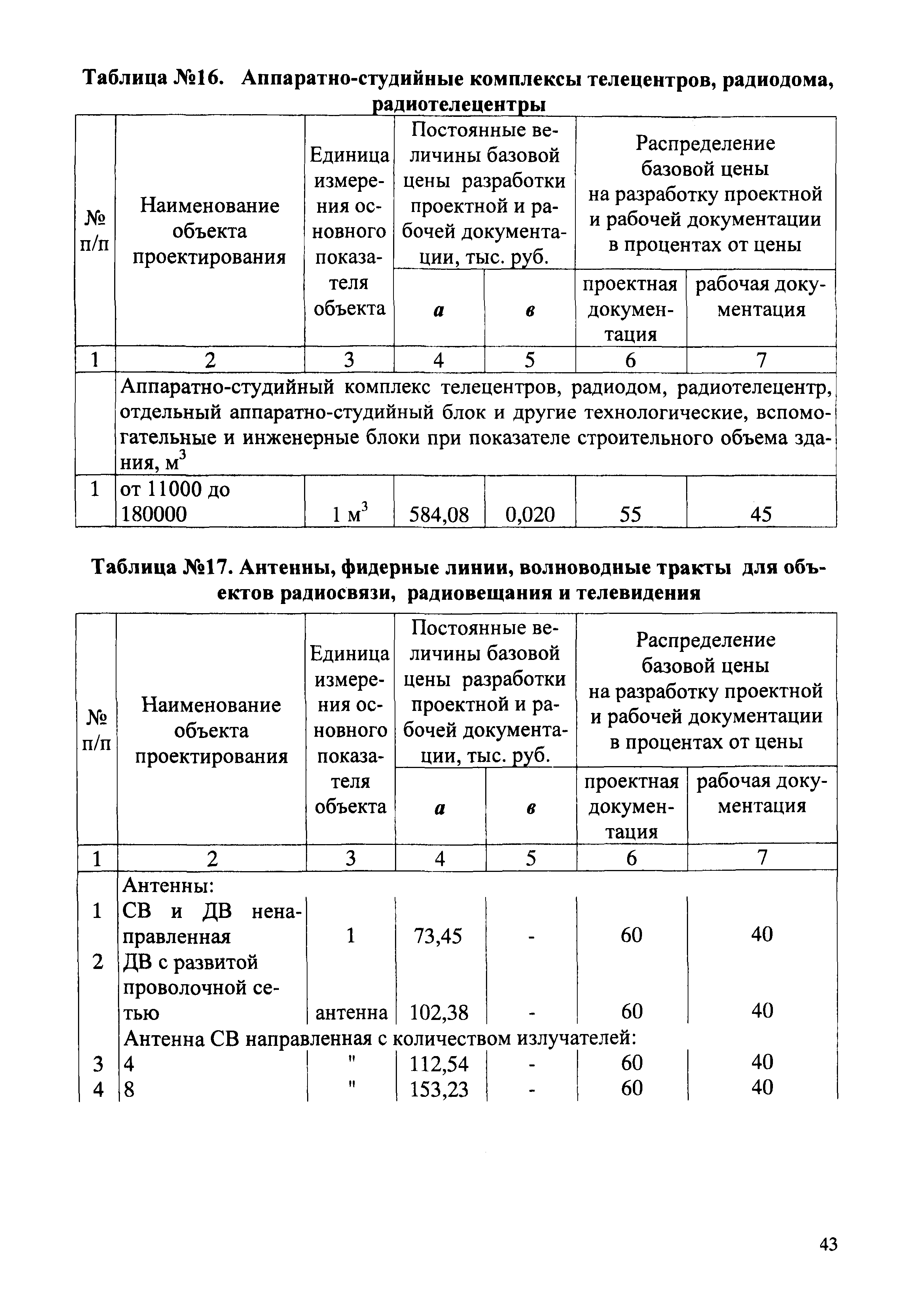 СБЦП 81-2001-02