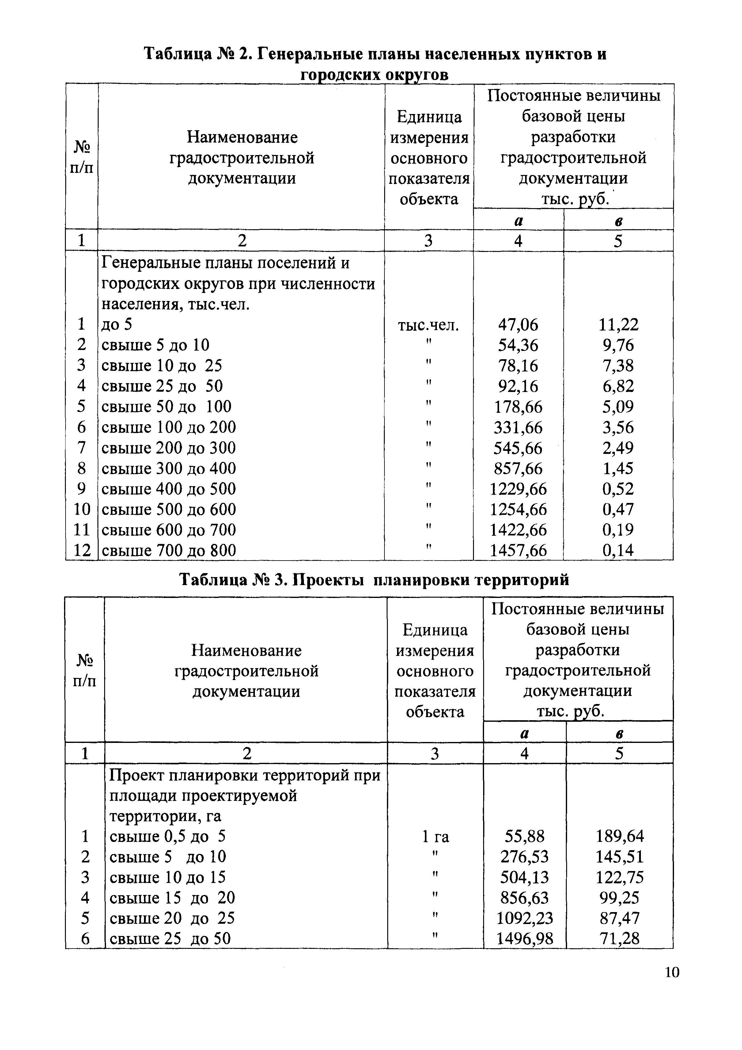 СБЦП 81-2001-01