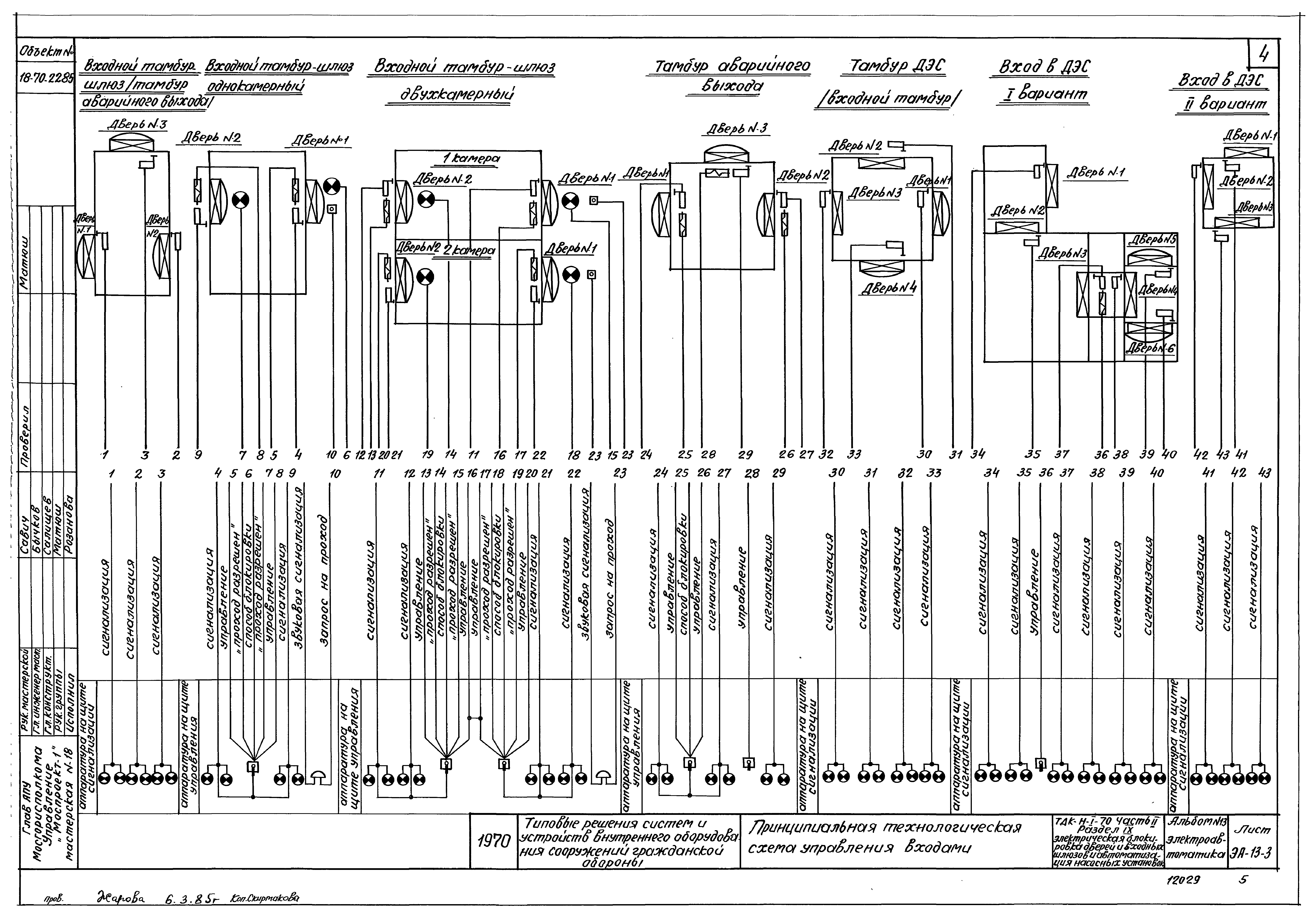 Серия ТДК-Н-1-70 Часть II