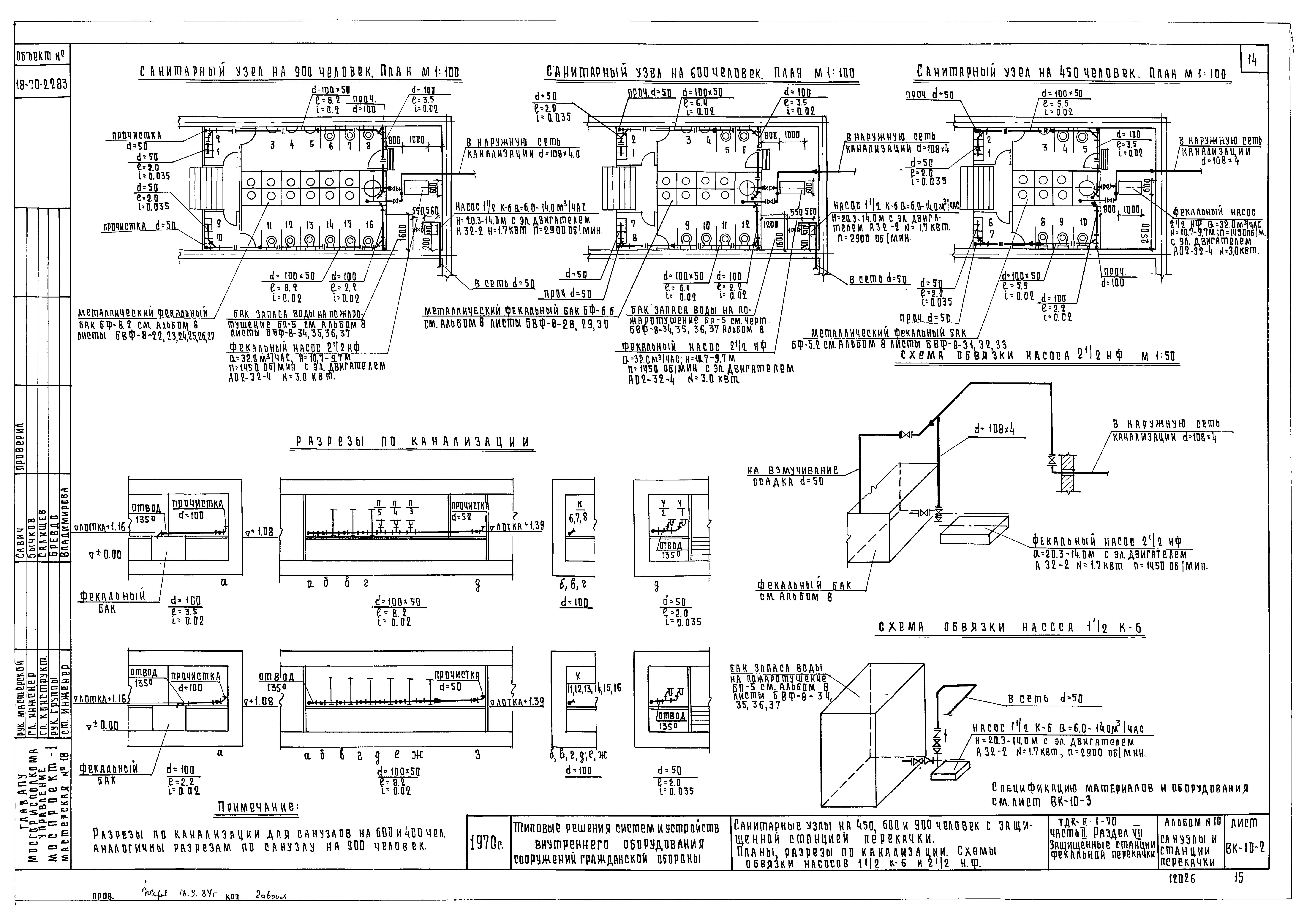 Серия ТДК-Н-1-70 Часть II