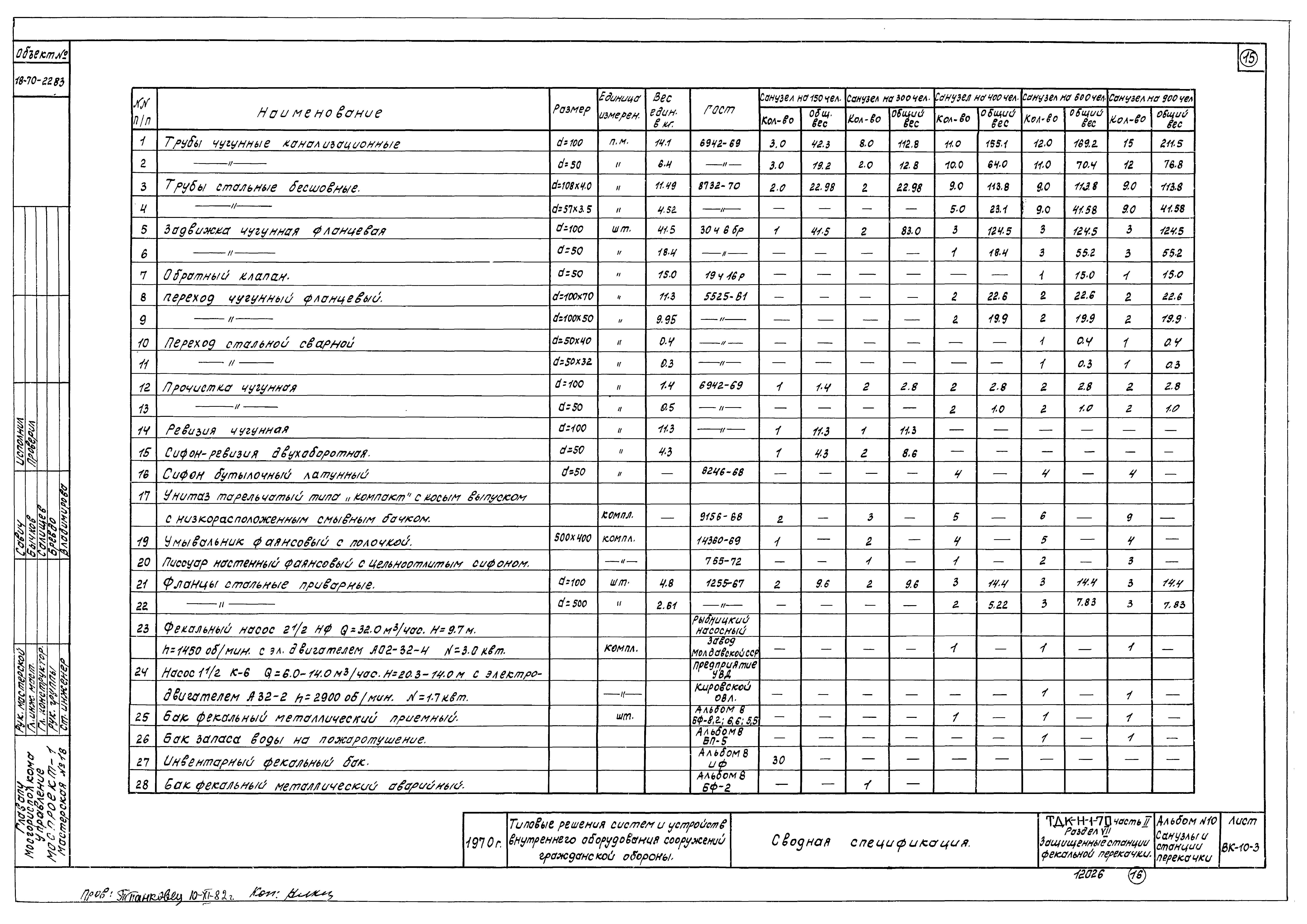 Серия ТДК-Н-1-70 Часть II