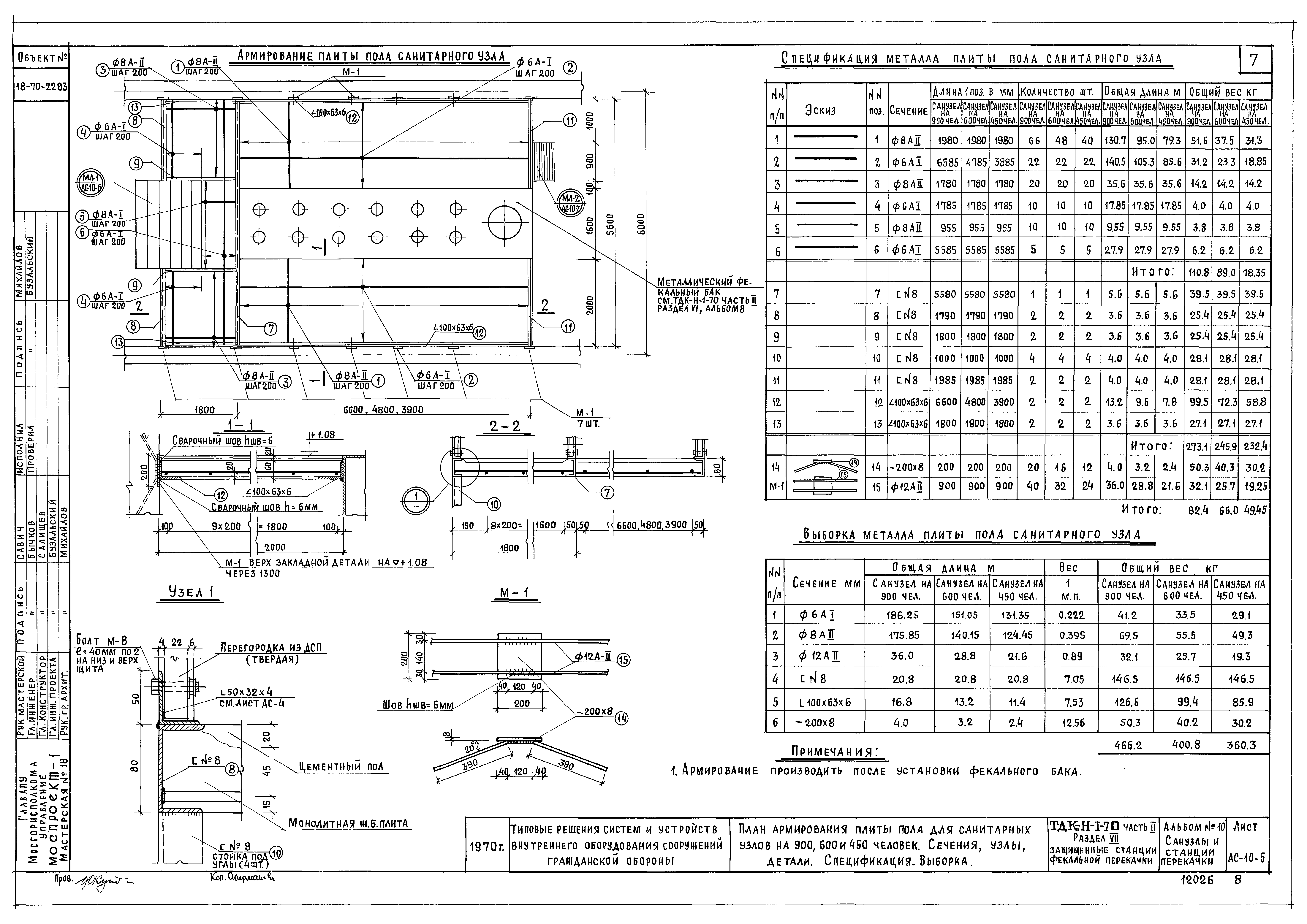 Серия ТДК-Н-1-70 Часть II