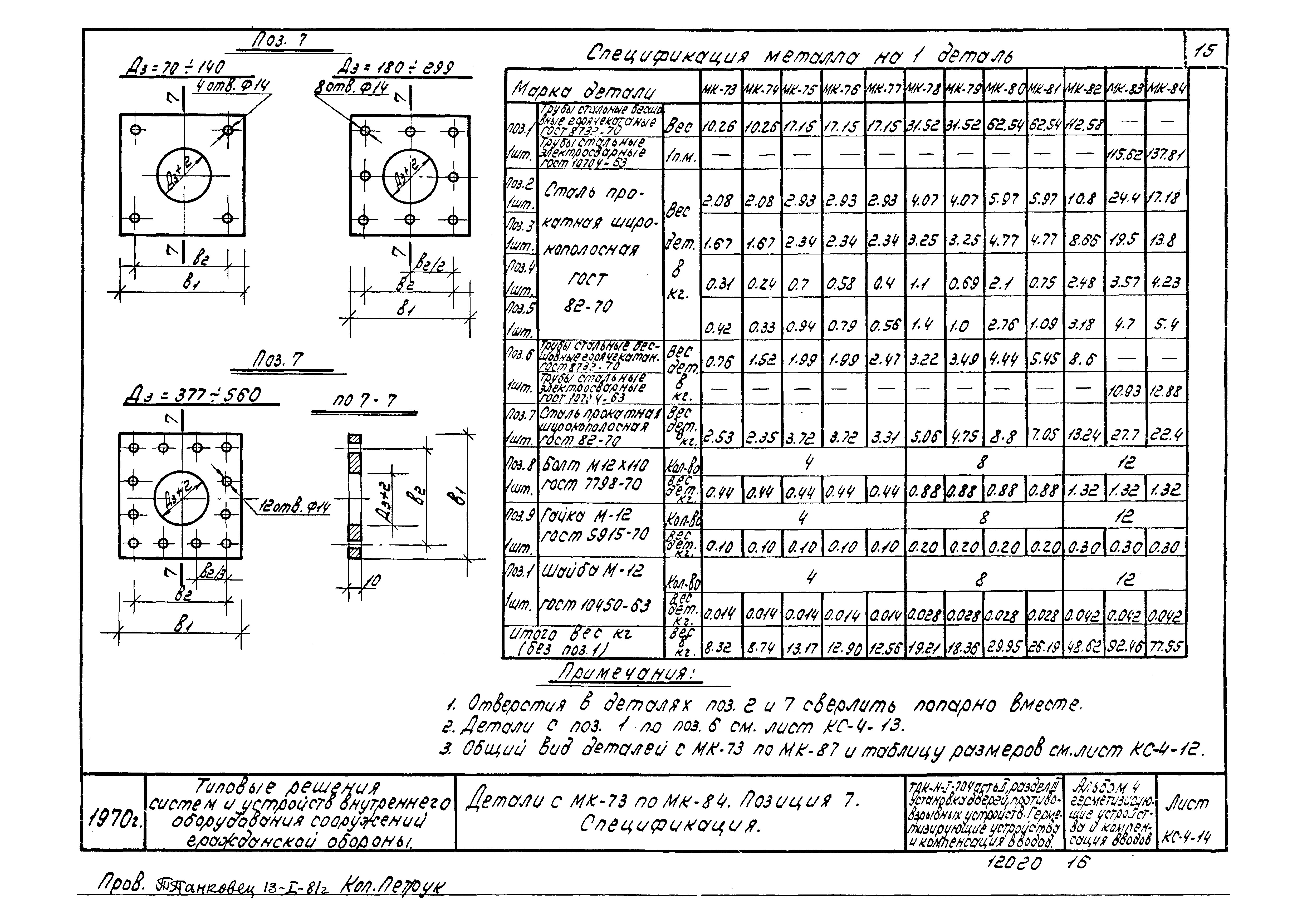 Серия ТДК-Н-1-70 Часть II