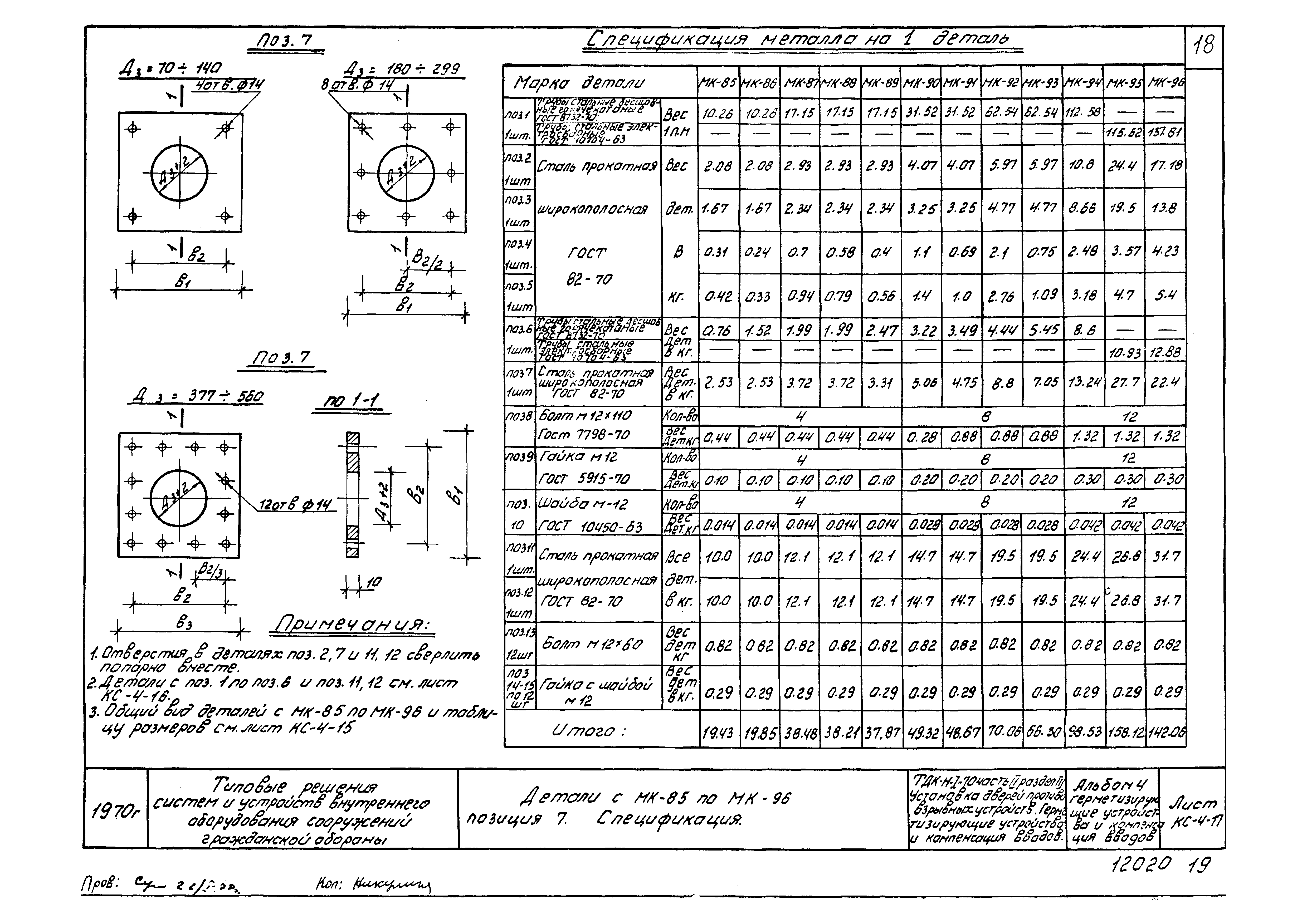 Серия ТДК-Н-1-70 Часть II