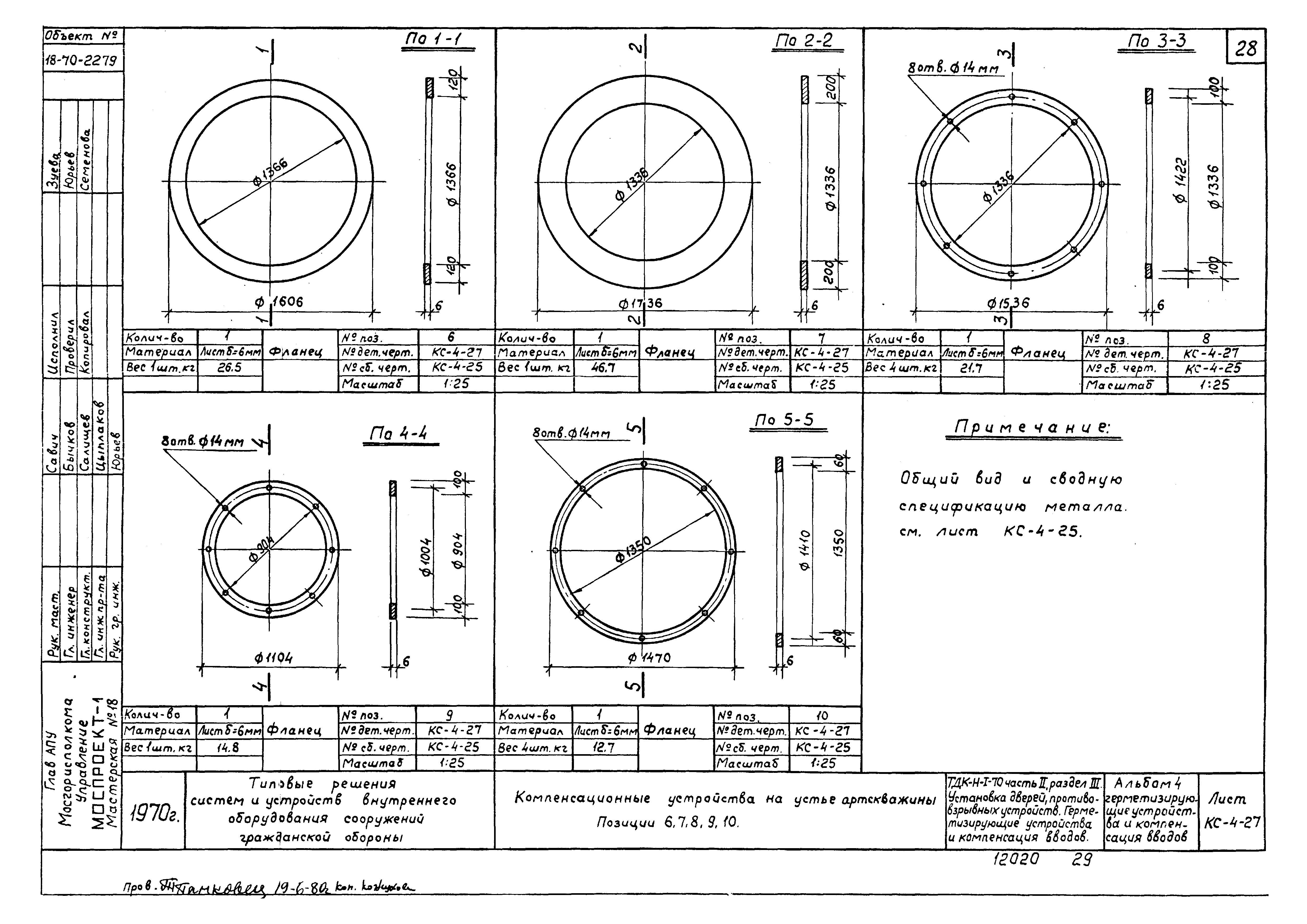 Серия ТДК-Н-1-70 Часть II