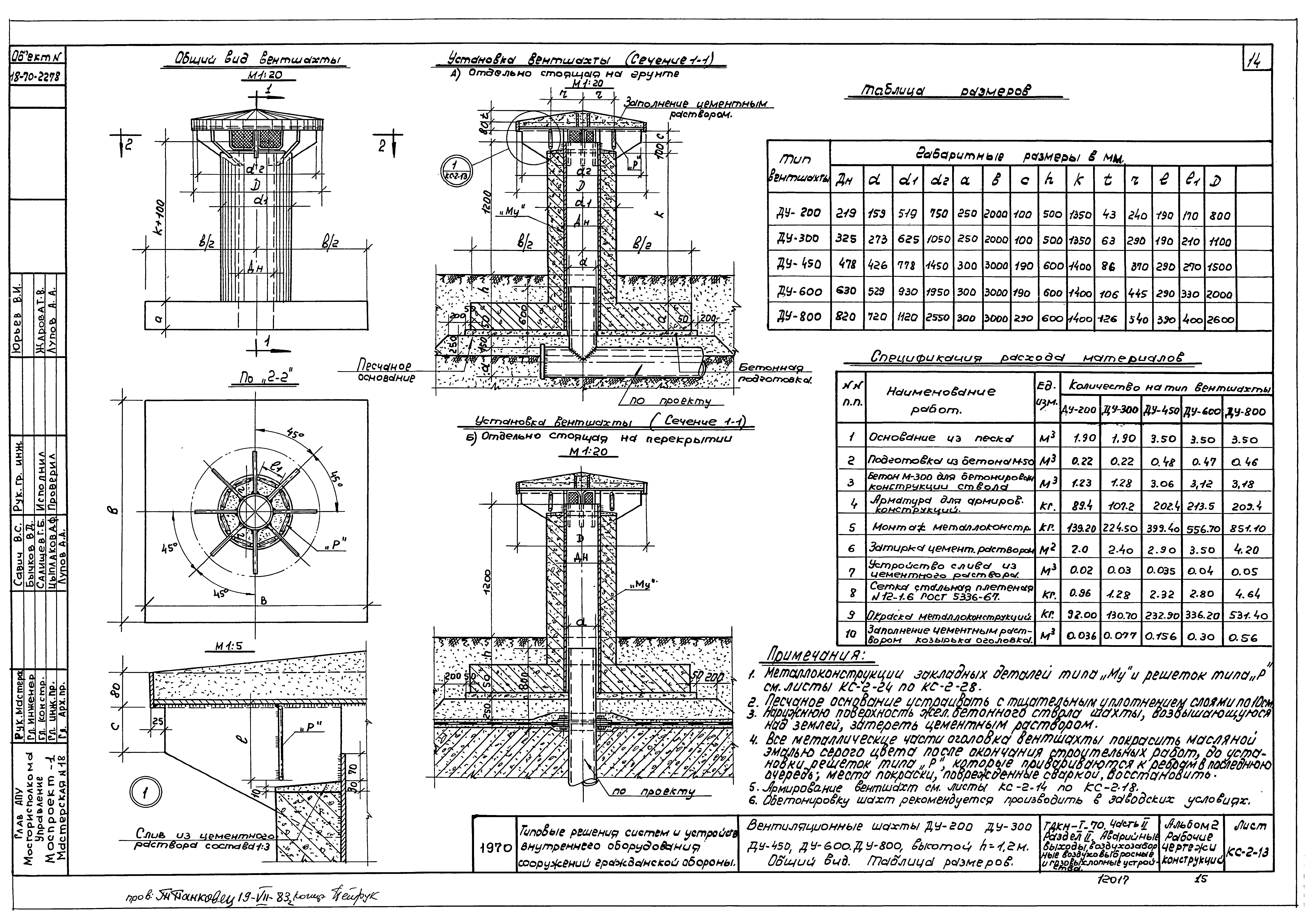 Серия ТДК-Н-1-70 Часть II